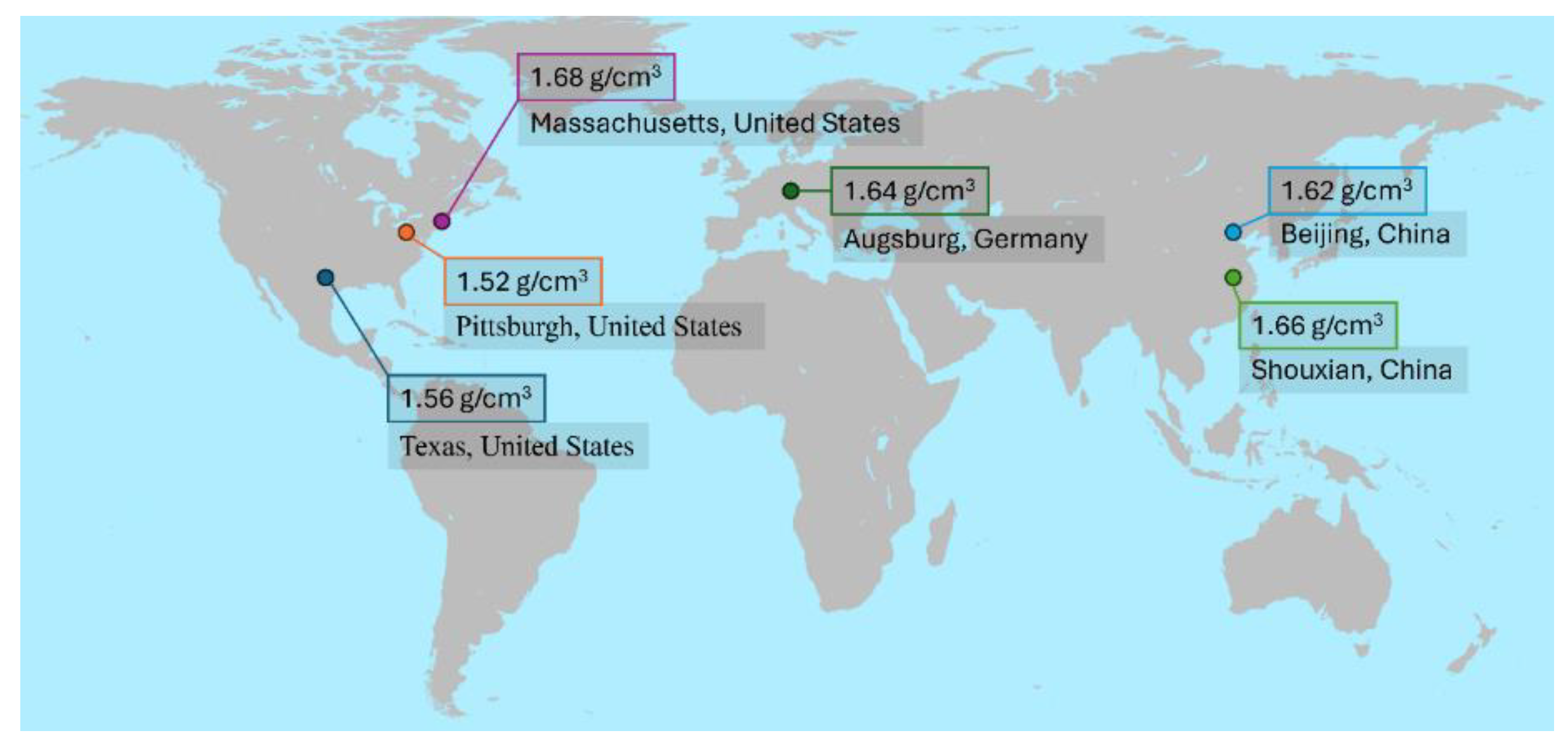 Preprints 170029 g004