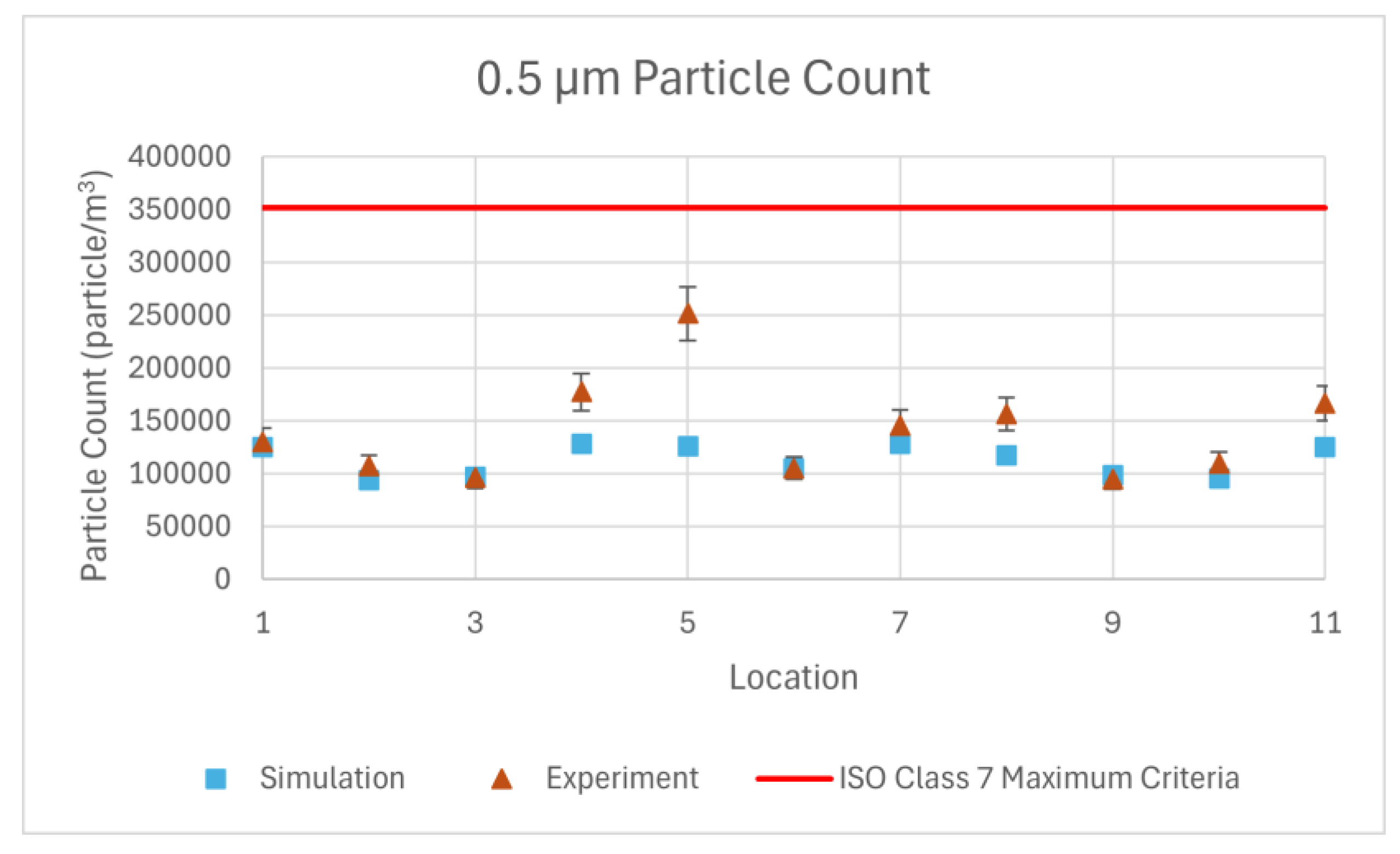 Preprints 170029 g011