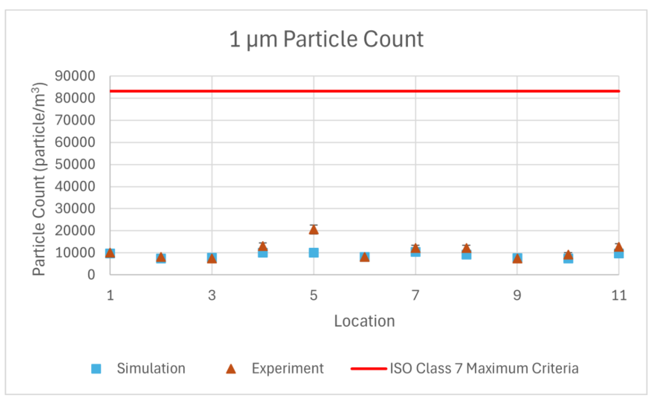 Preprints 170029 g012