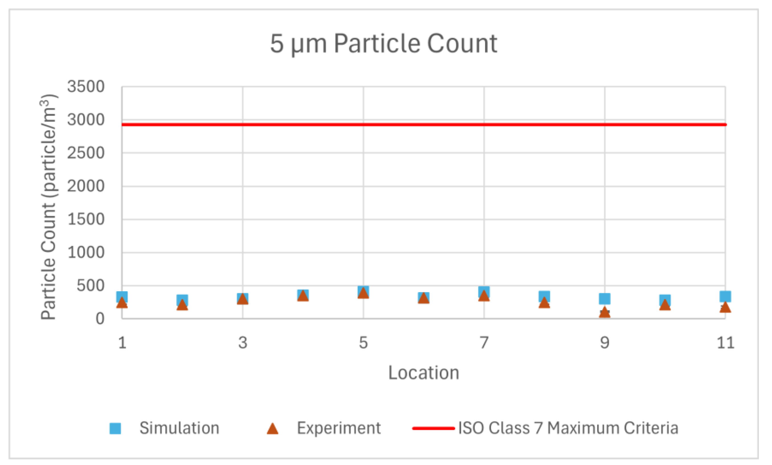 Preprints 170029 g013