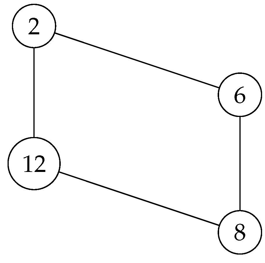 Preprints 174851 g019