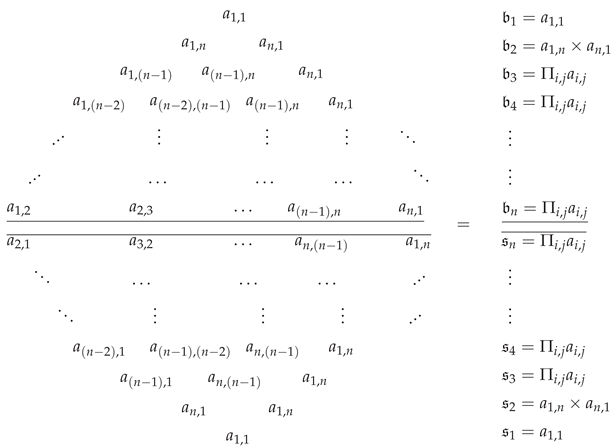 Preprints 174851 i002