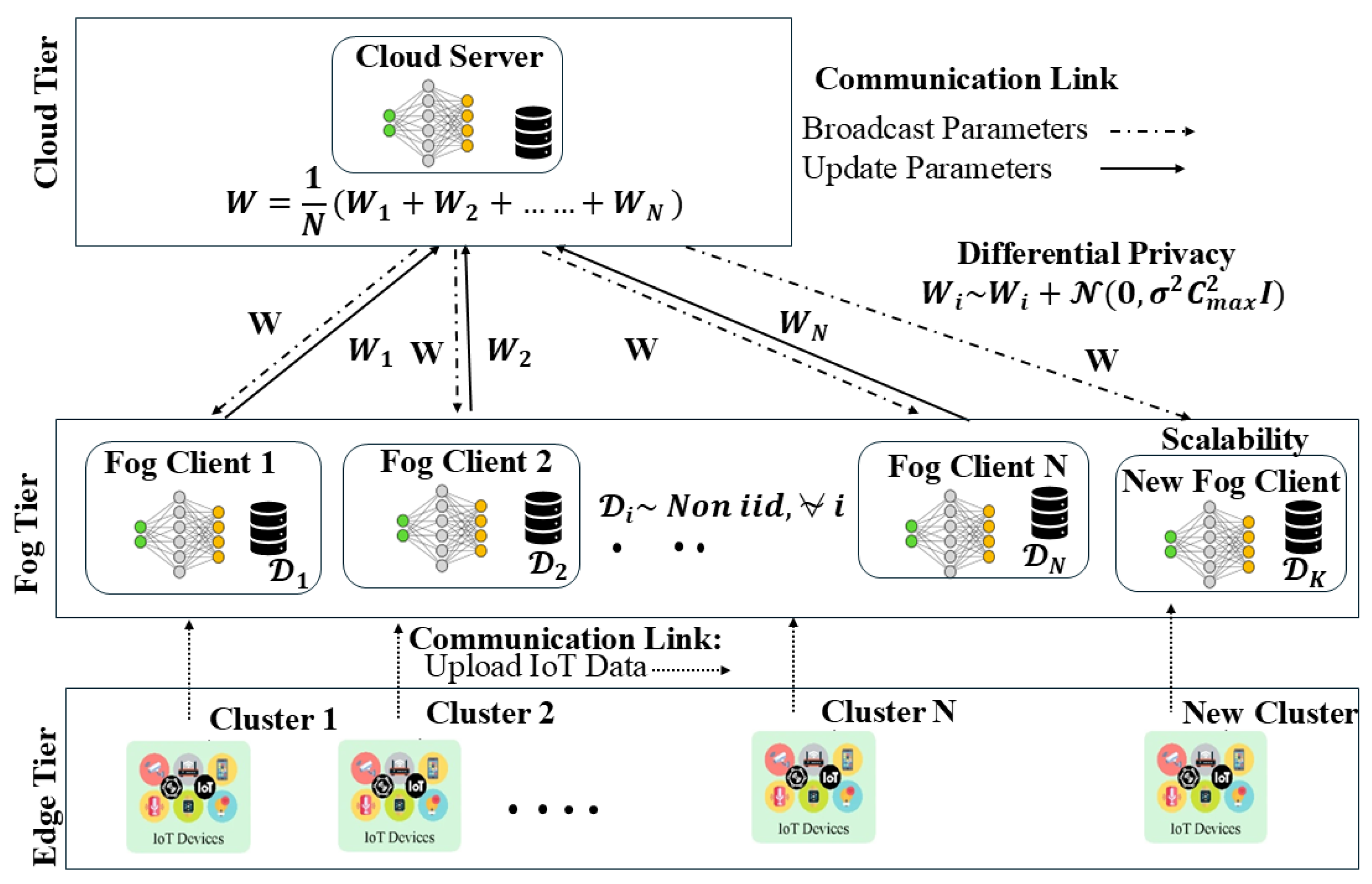 Preprints 180352 g001