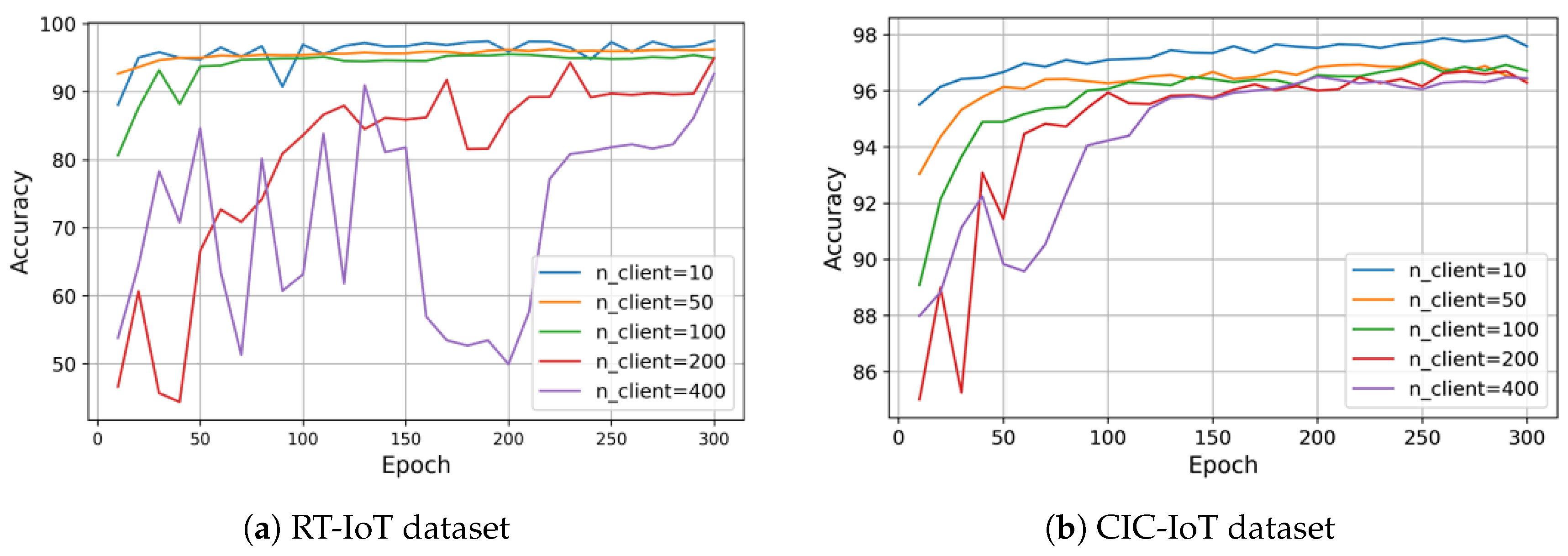 Preprints 180352 g002