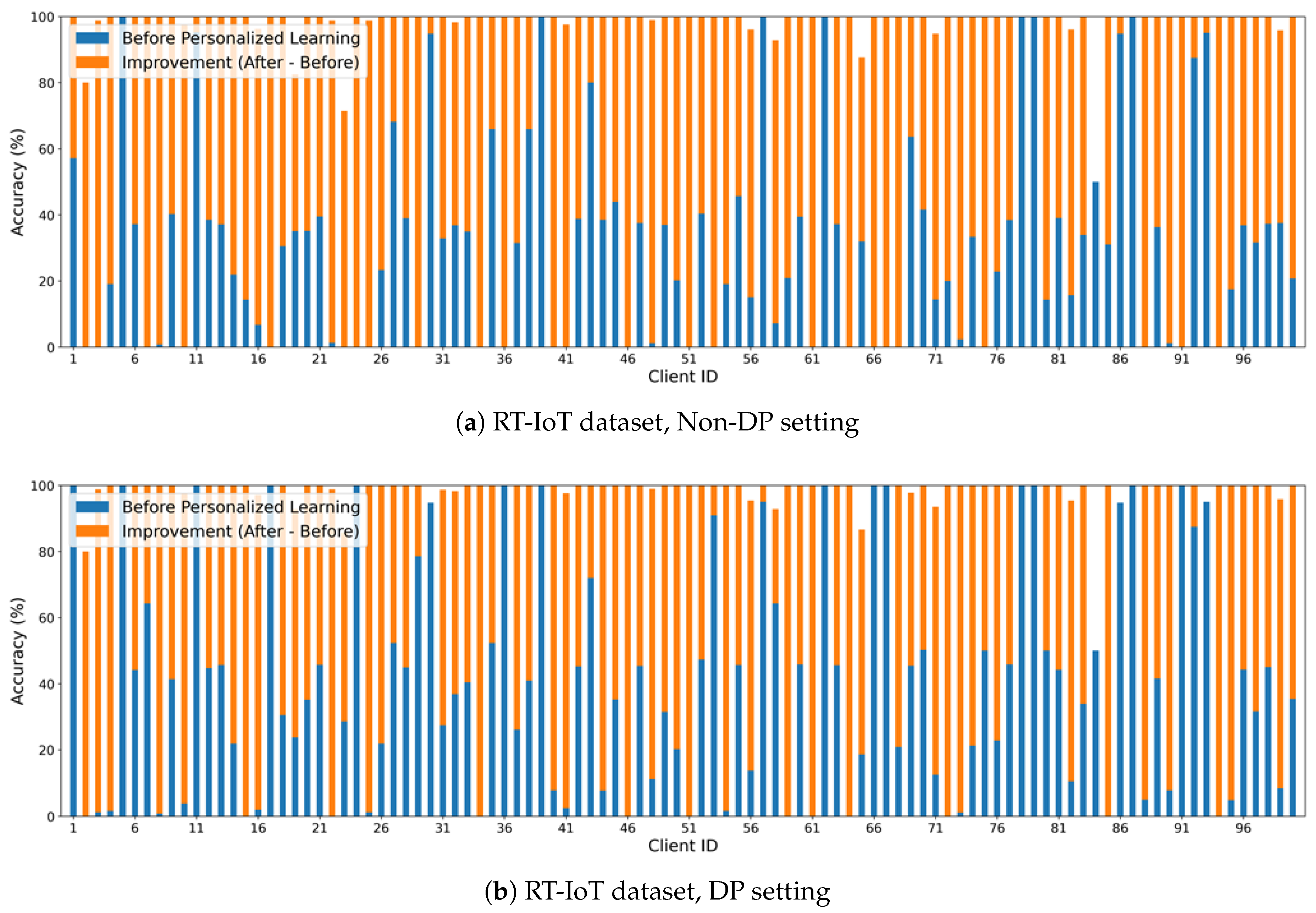 Preprints 180352 g003