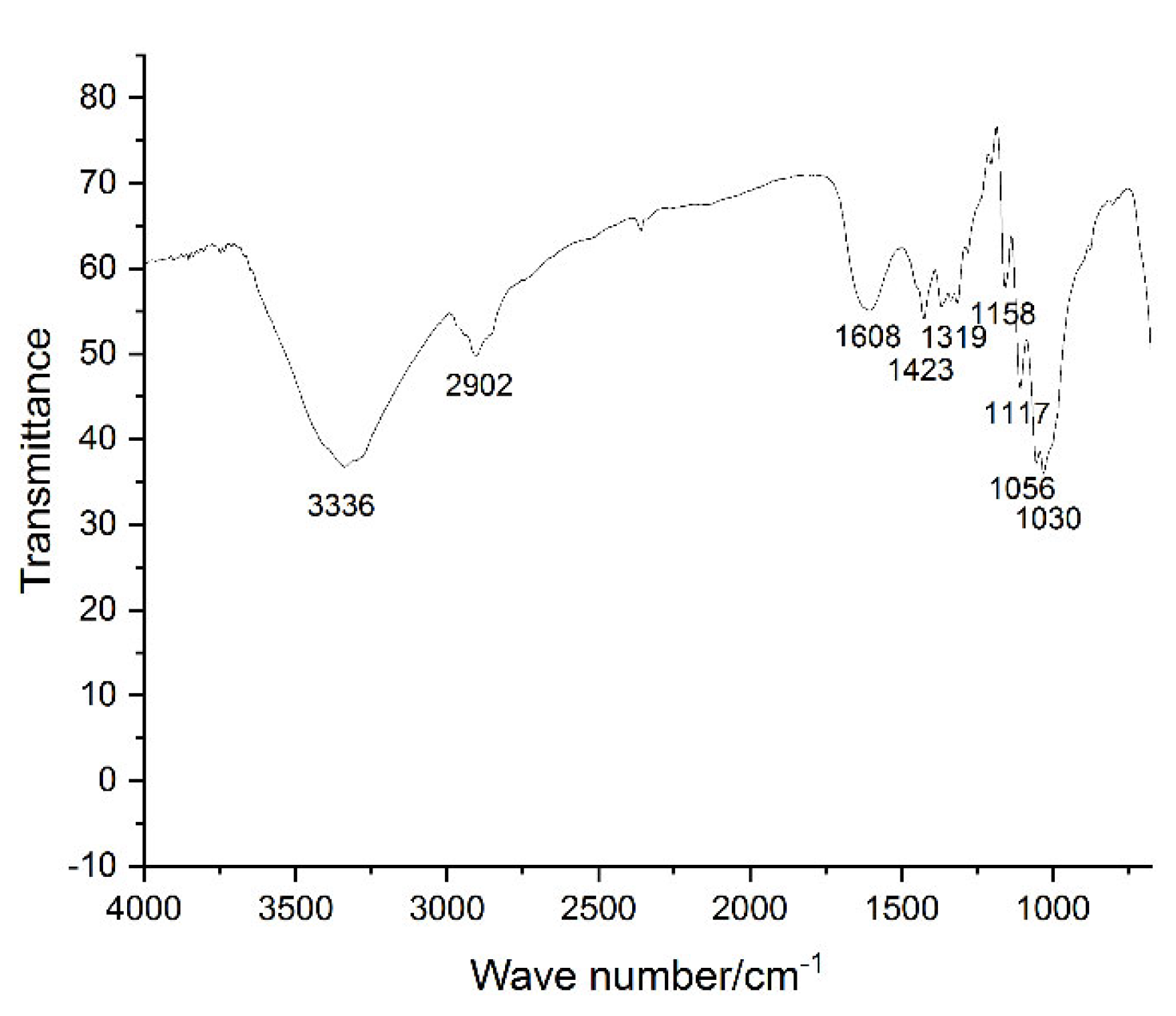 Preprints 175493 g007