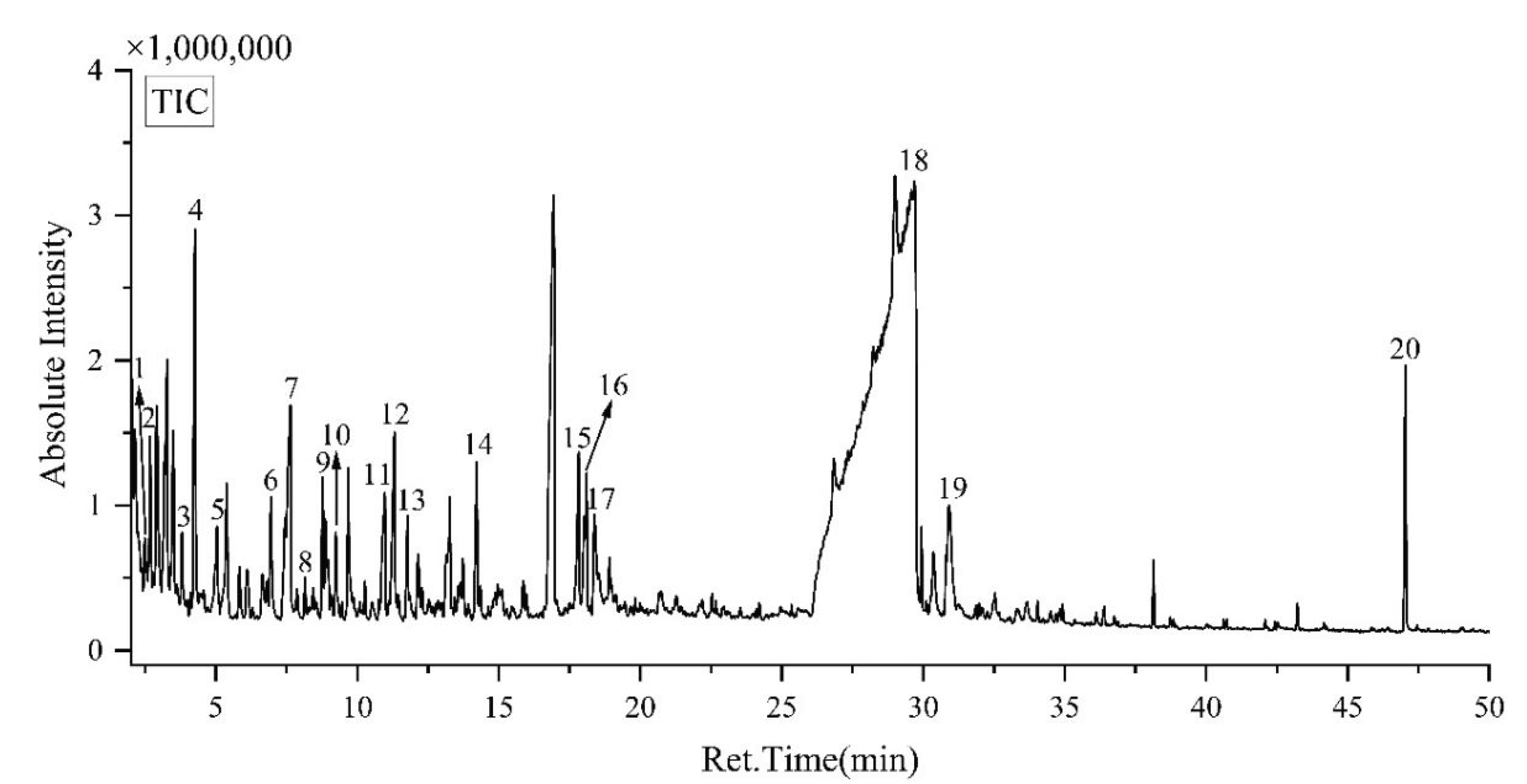Preprints 175493 g008
