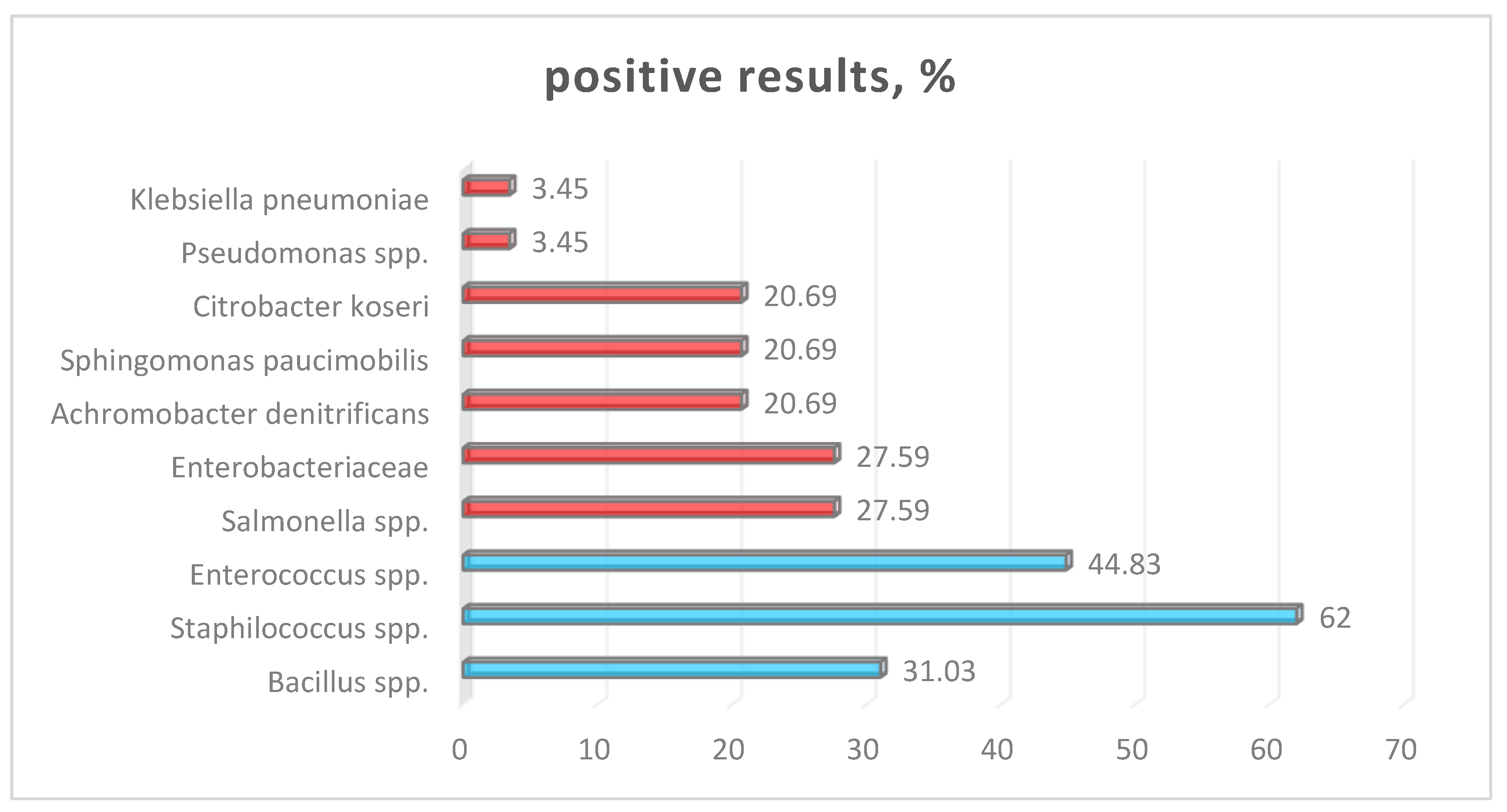 Preprints 188172 g001