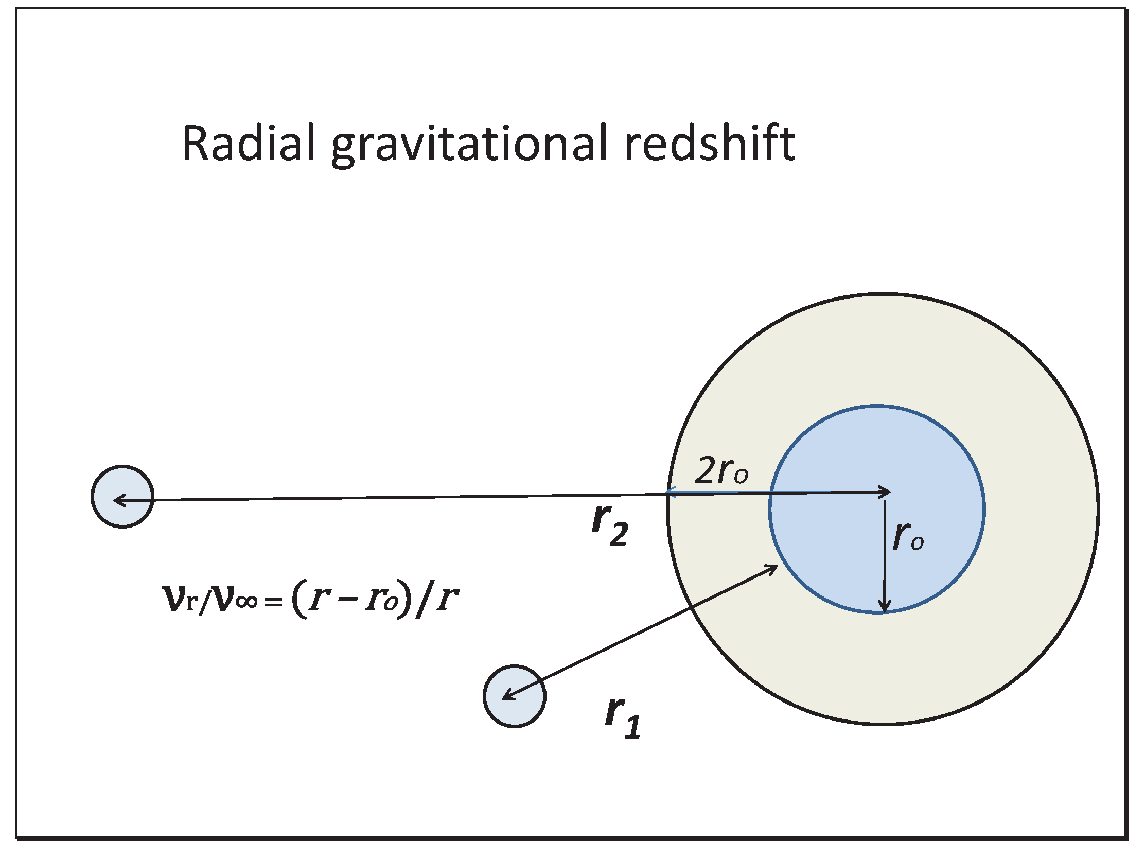 Preprints 182613 g002