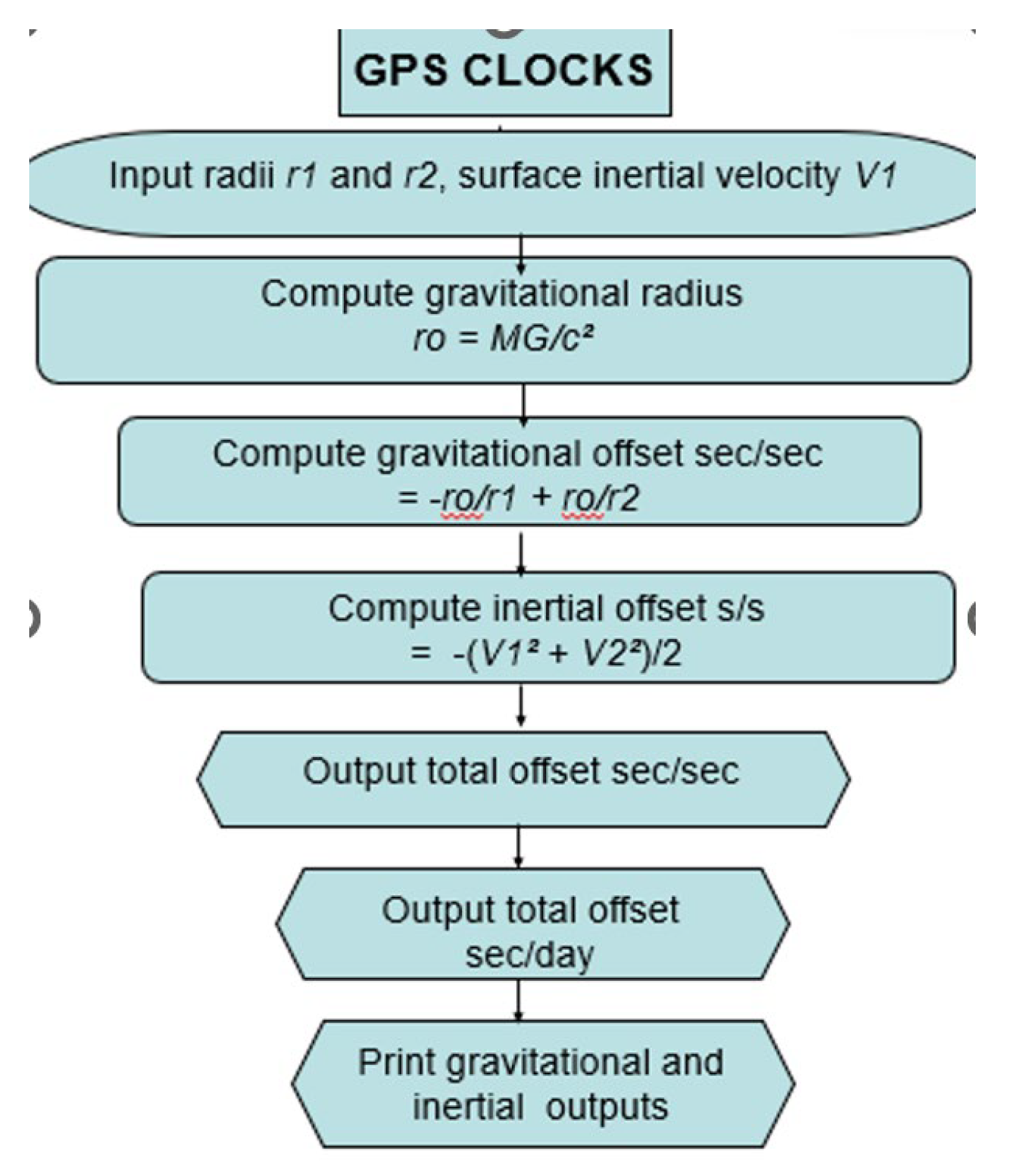 Preprints 182613 g005