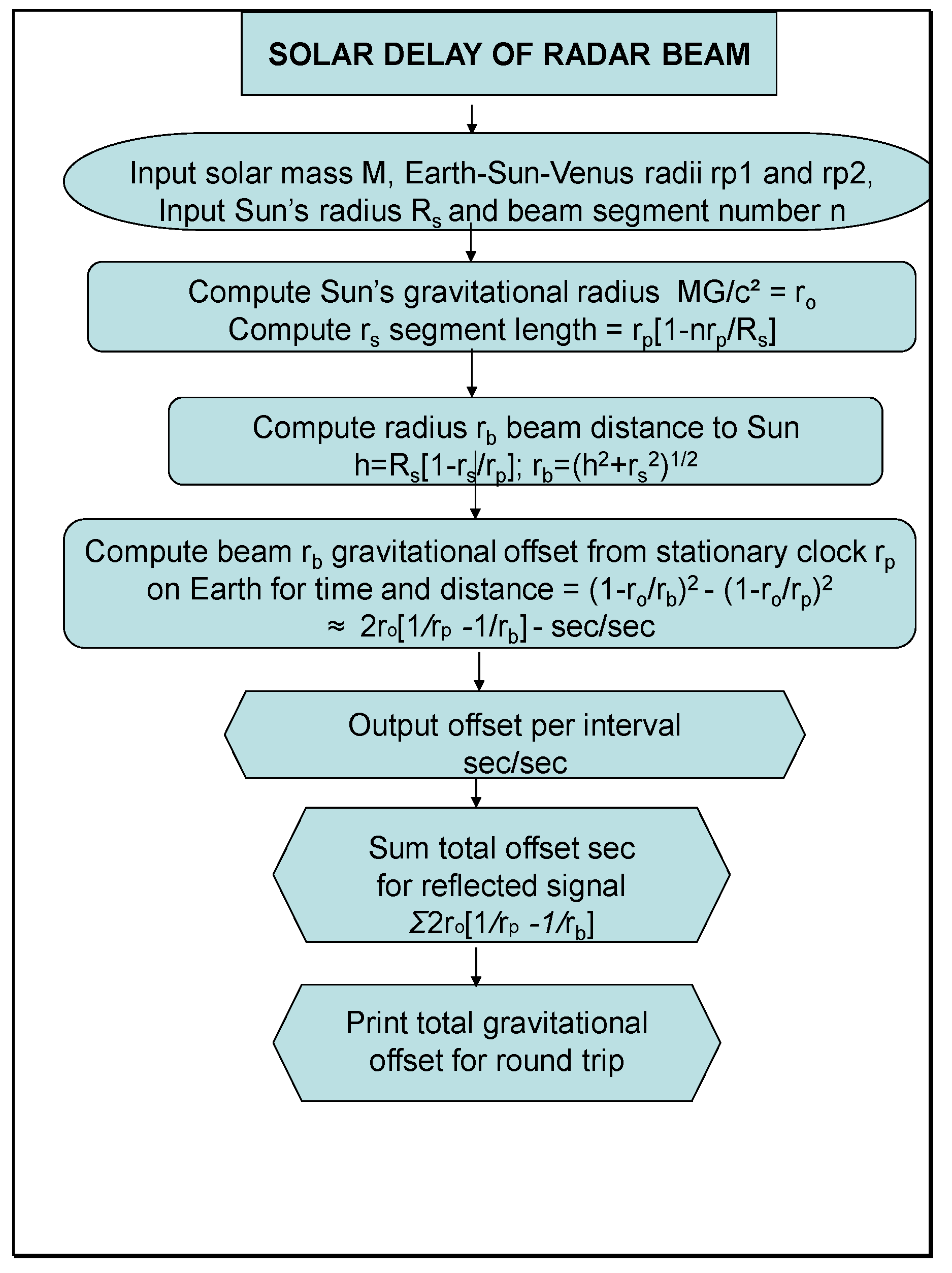 Preprints 182613 g007