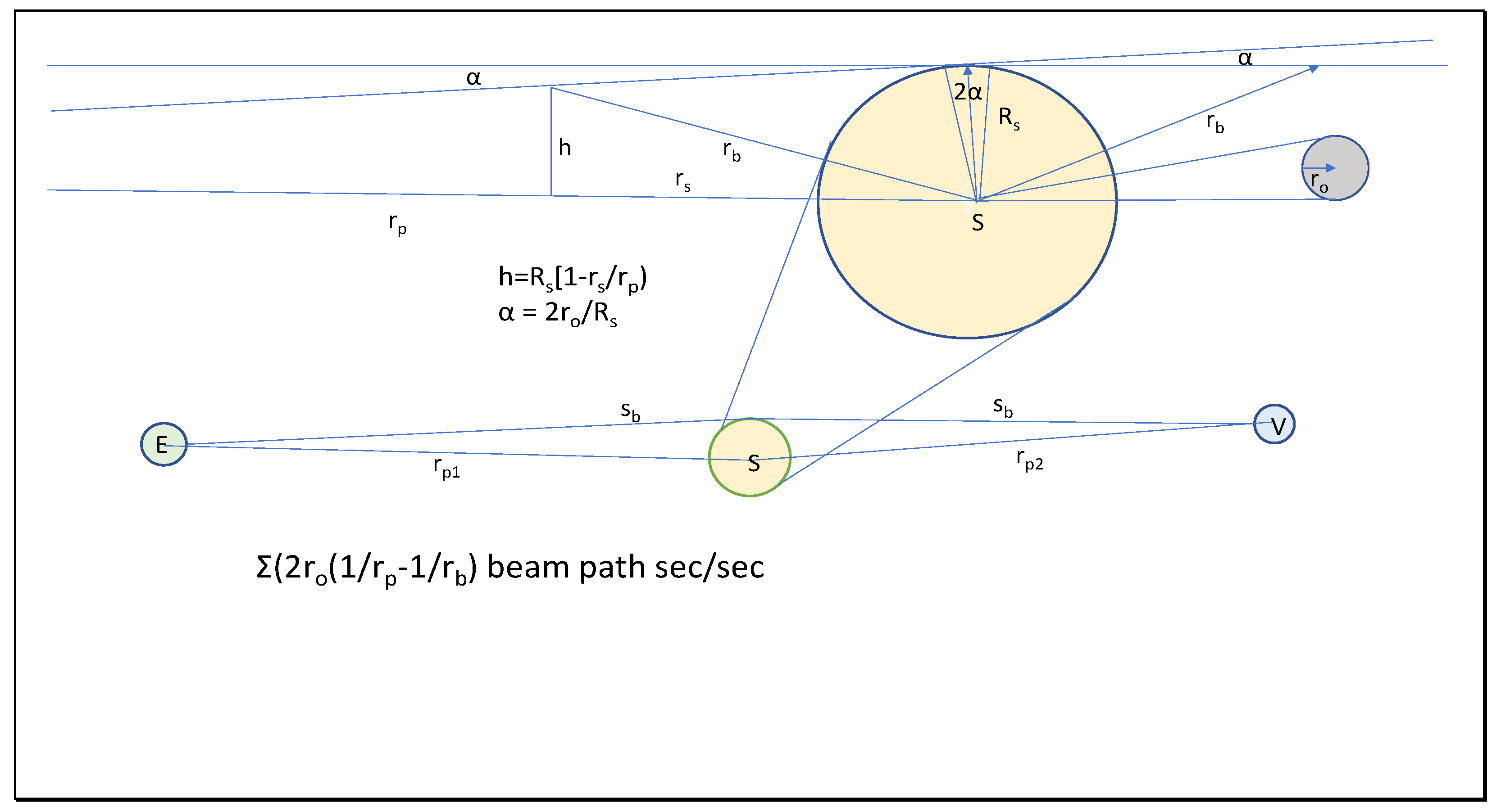 Preprints 182613 g008