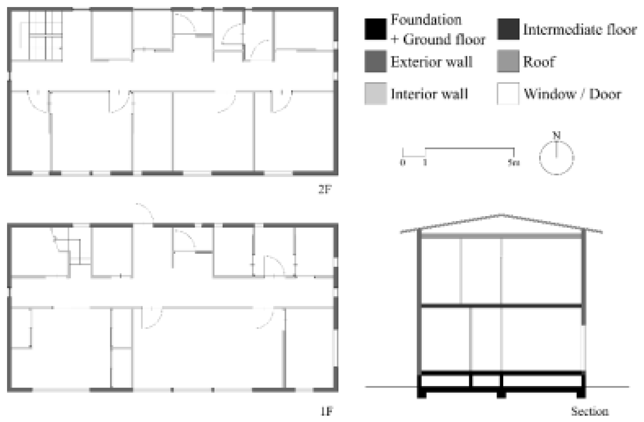 Preprints 150247 g001
