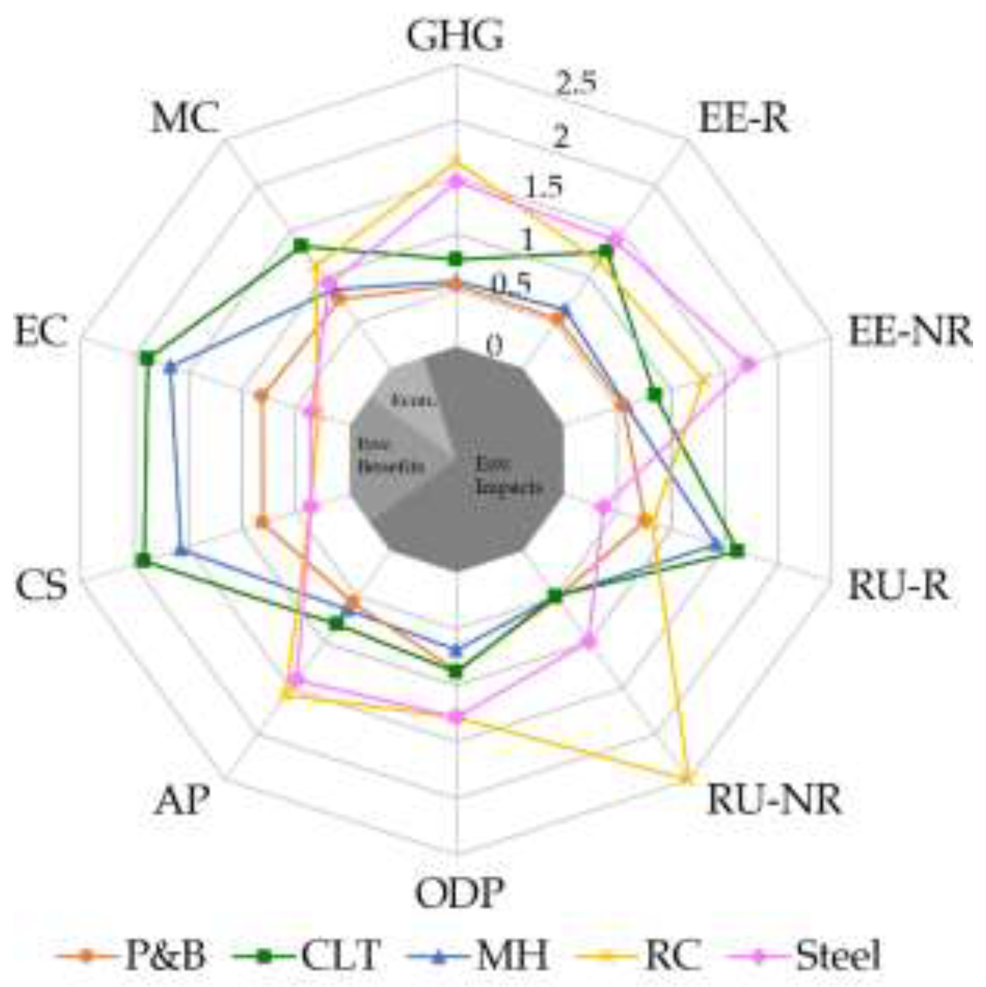 Preprints 150247 g002