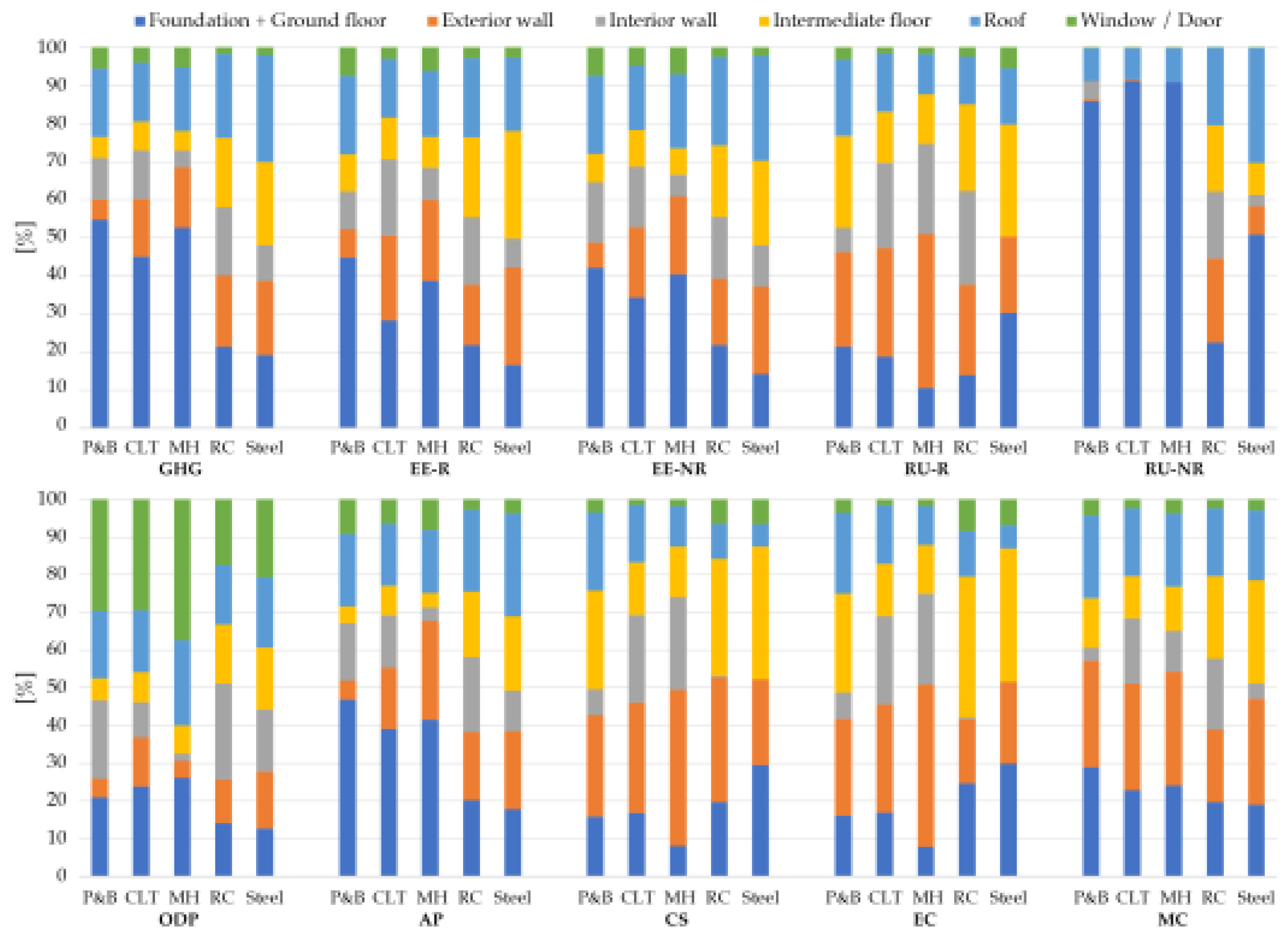 Preprints 150247 g003