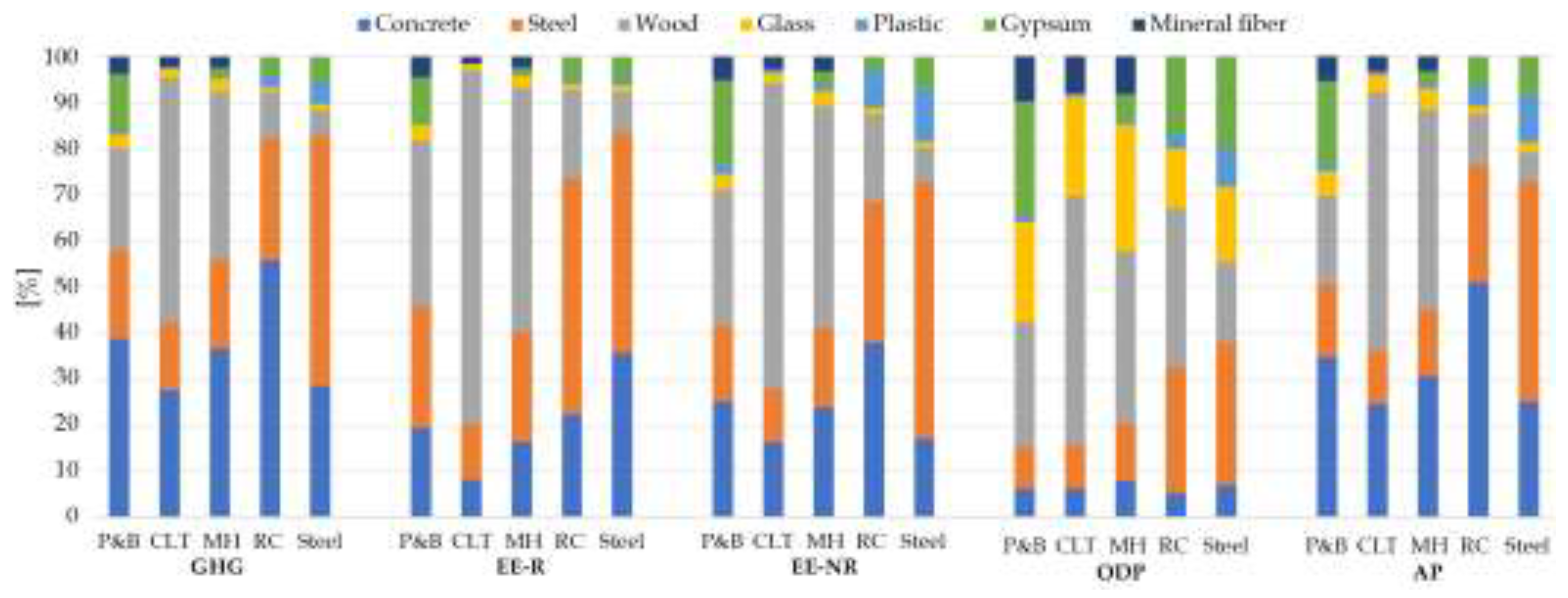 Preprints 150247 g004