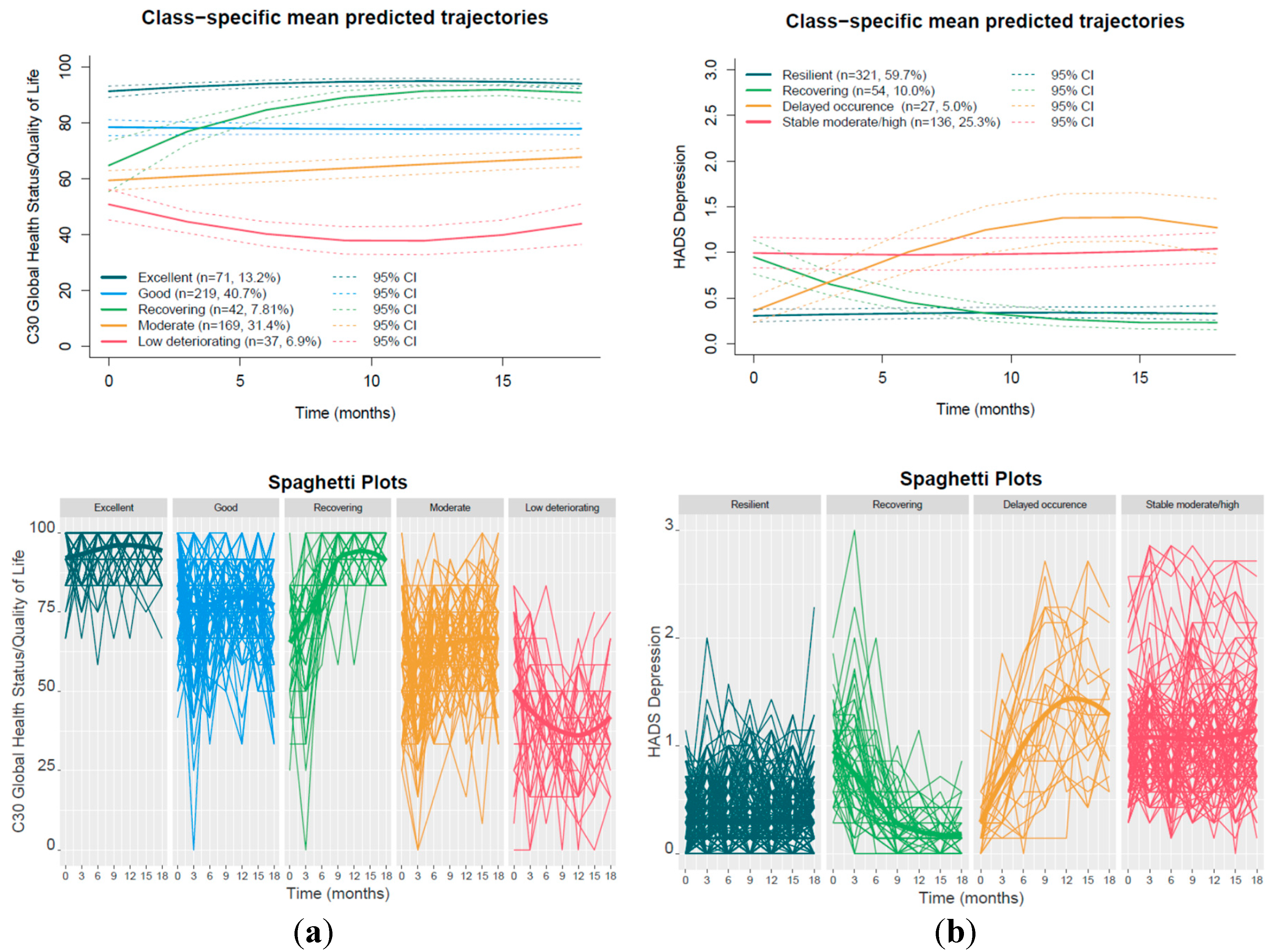 Preprints 194795 g001