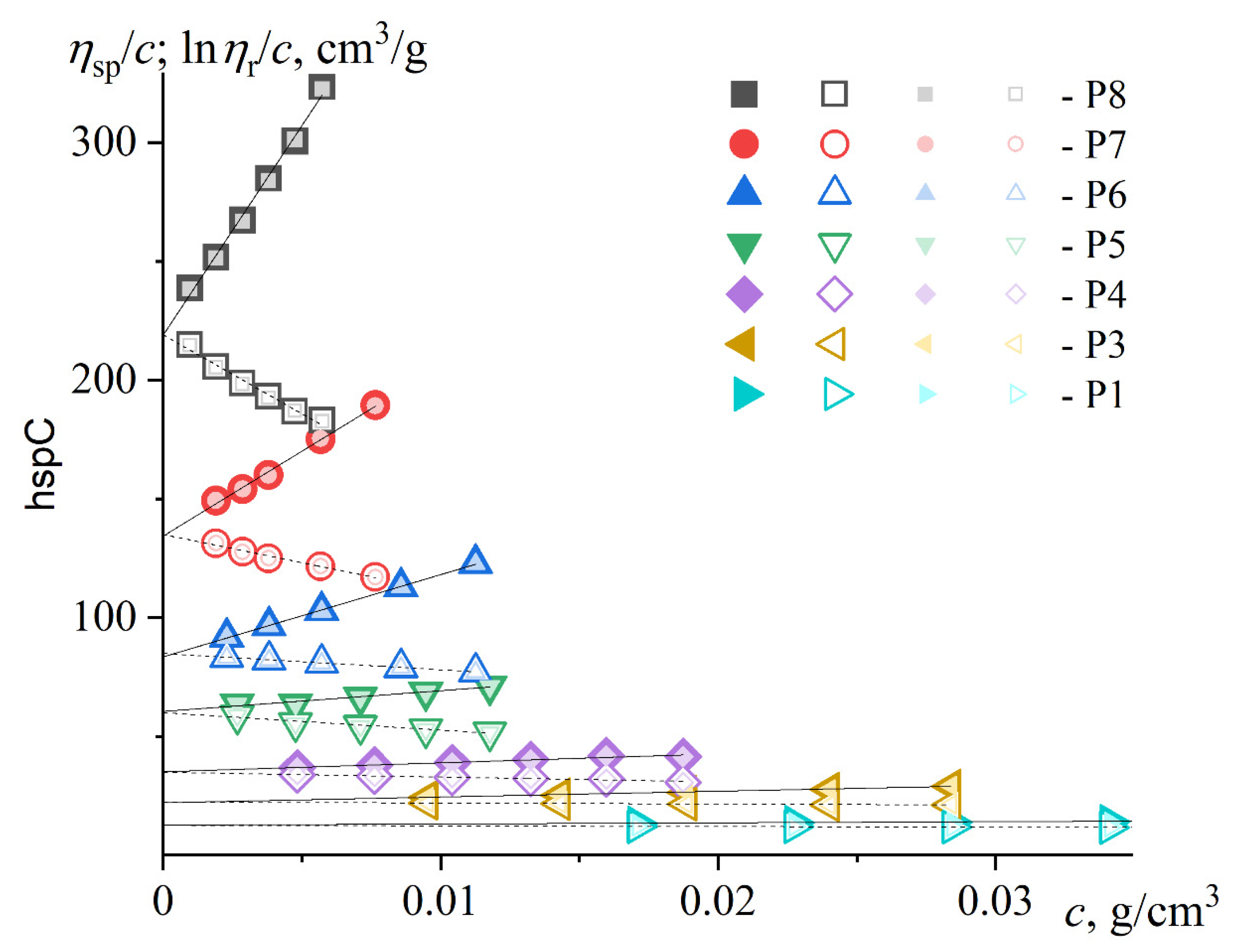 Preprints 142095 g001