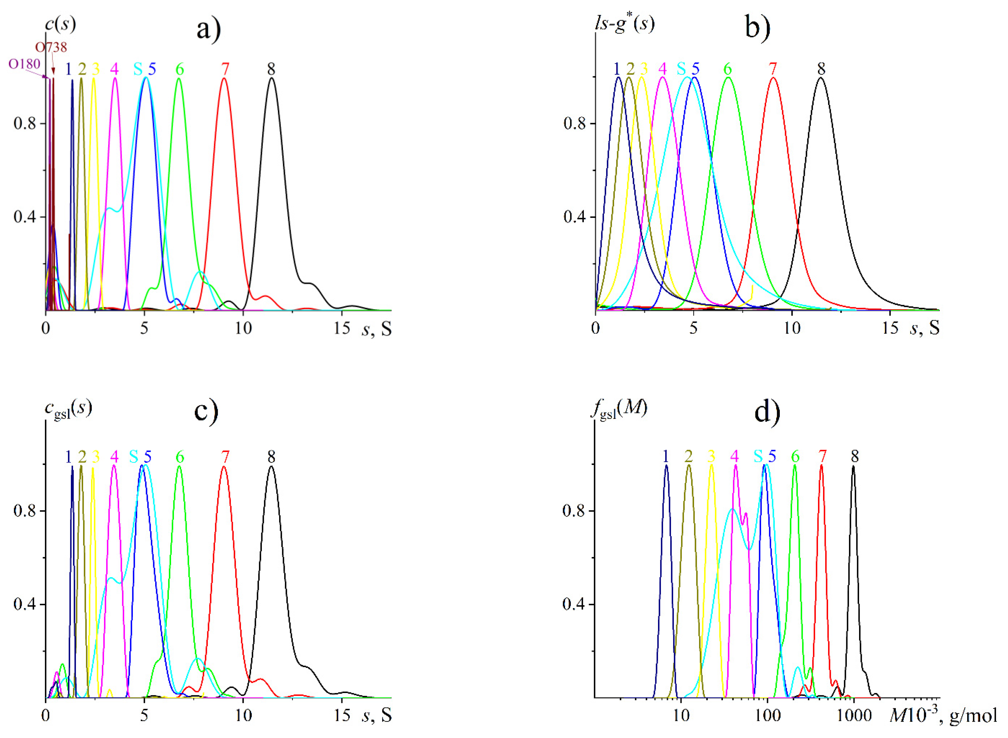 Preprints 142095 g002