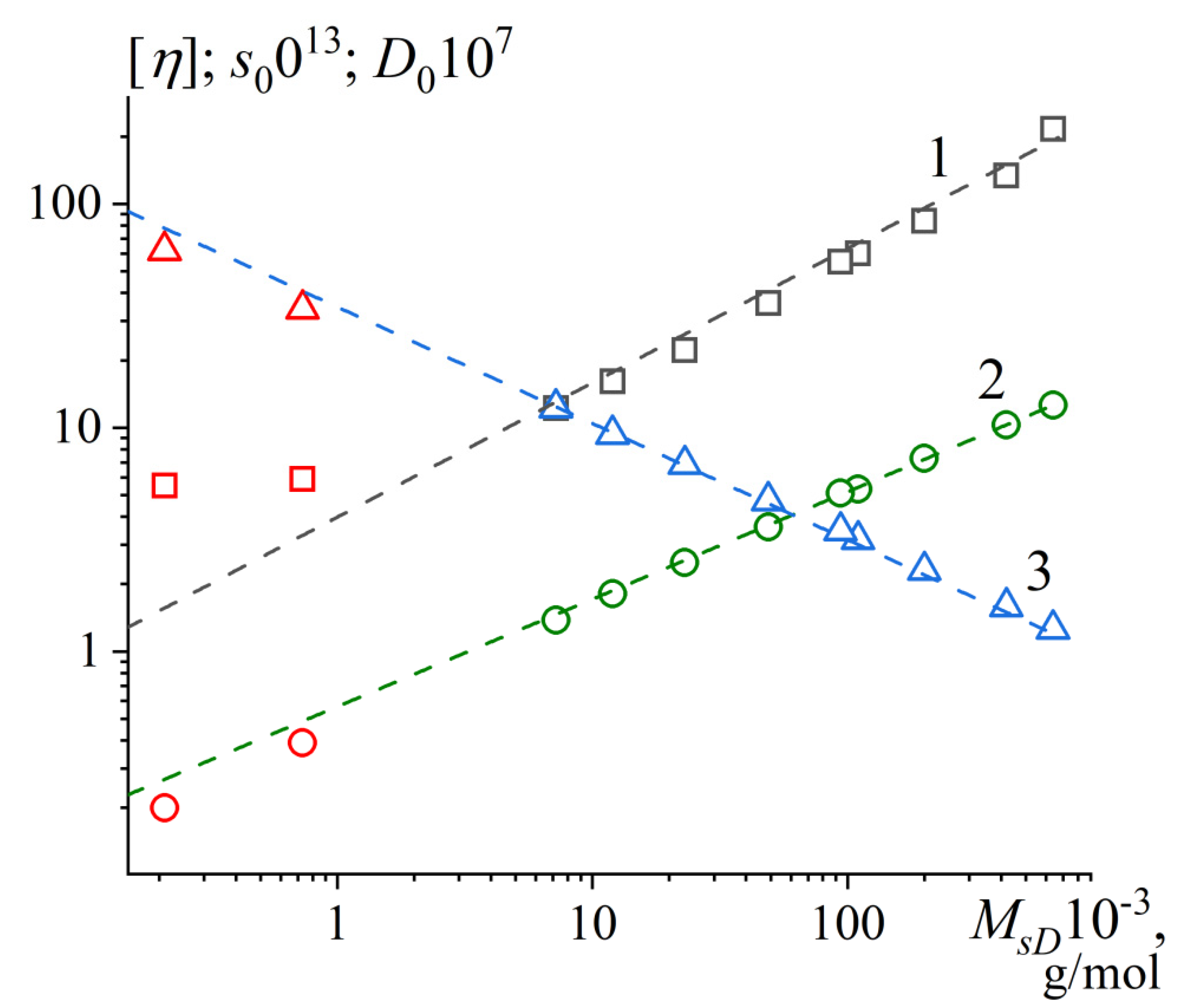 Preprints 142095 g004