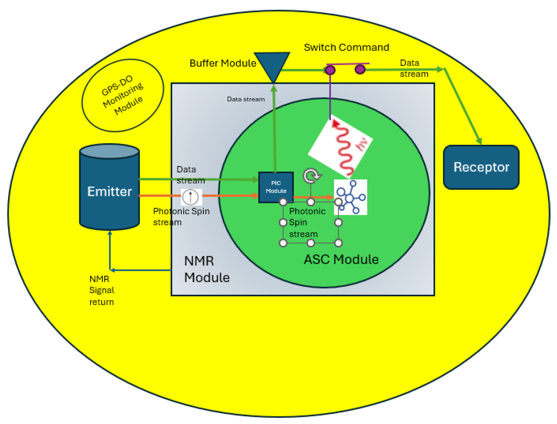 Preprints 164164 g001