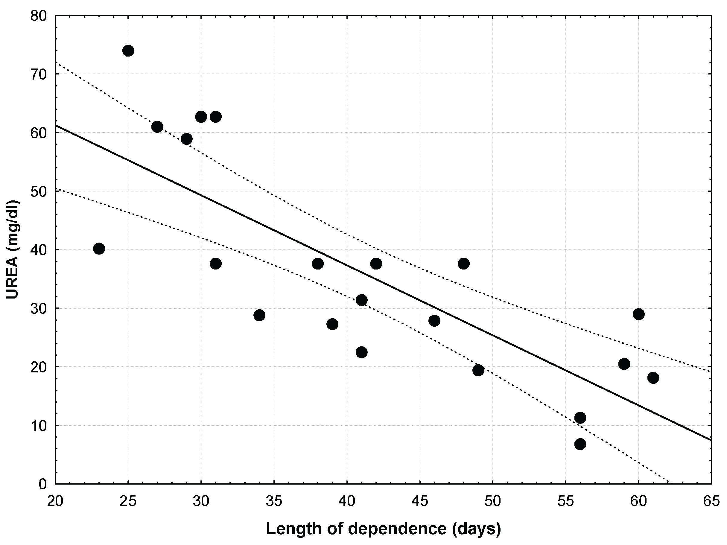 Preprints 183277 g001