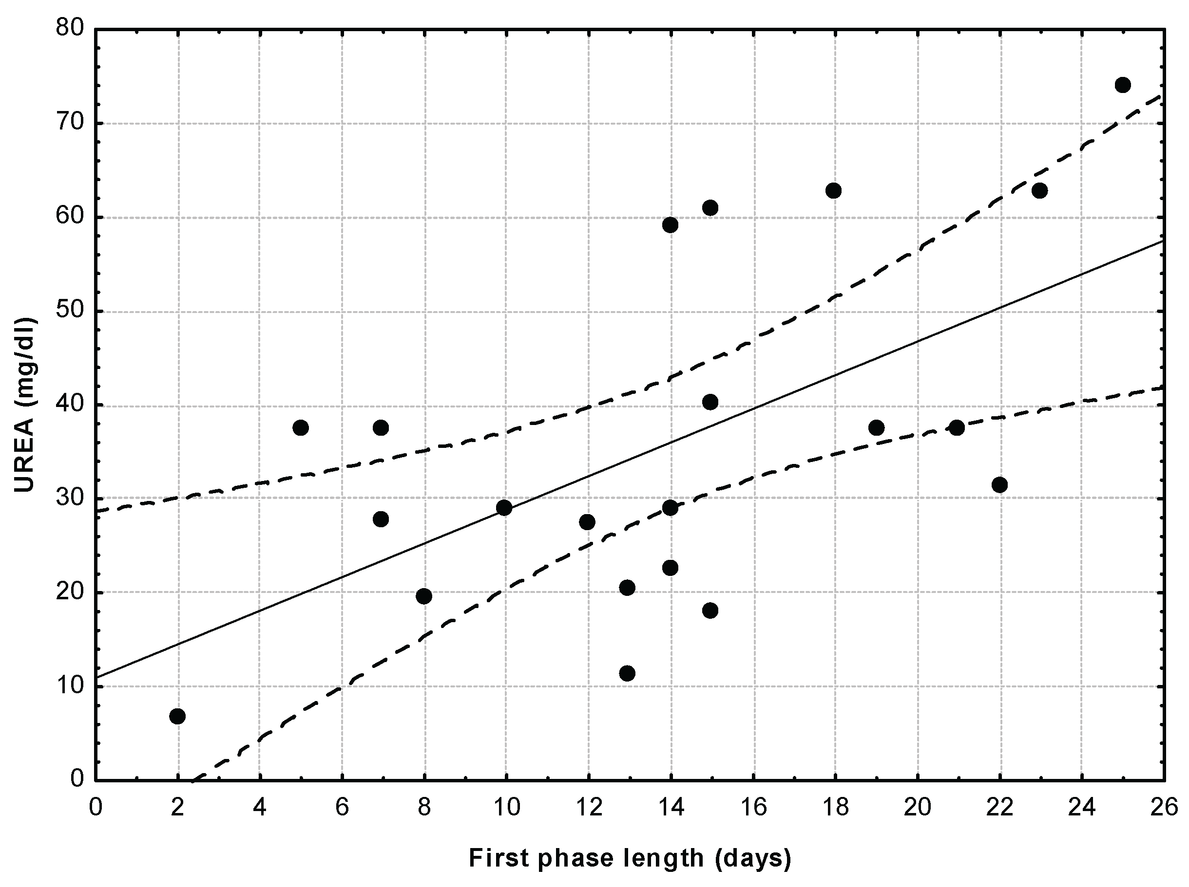 Preprints 183277 g002