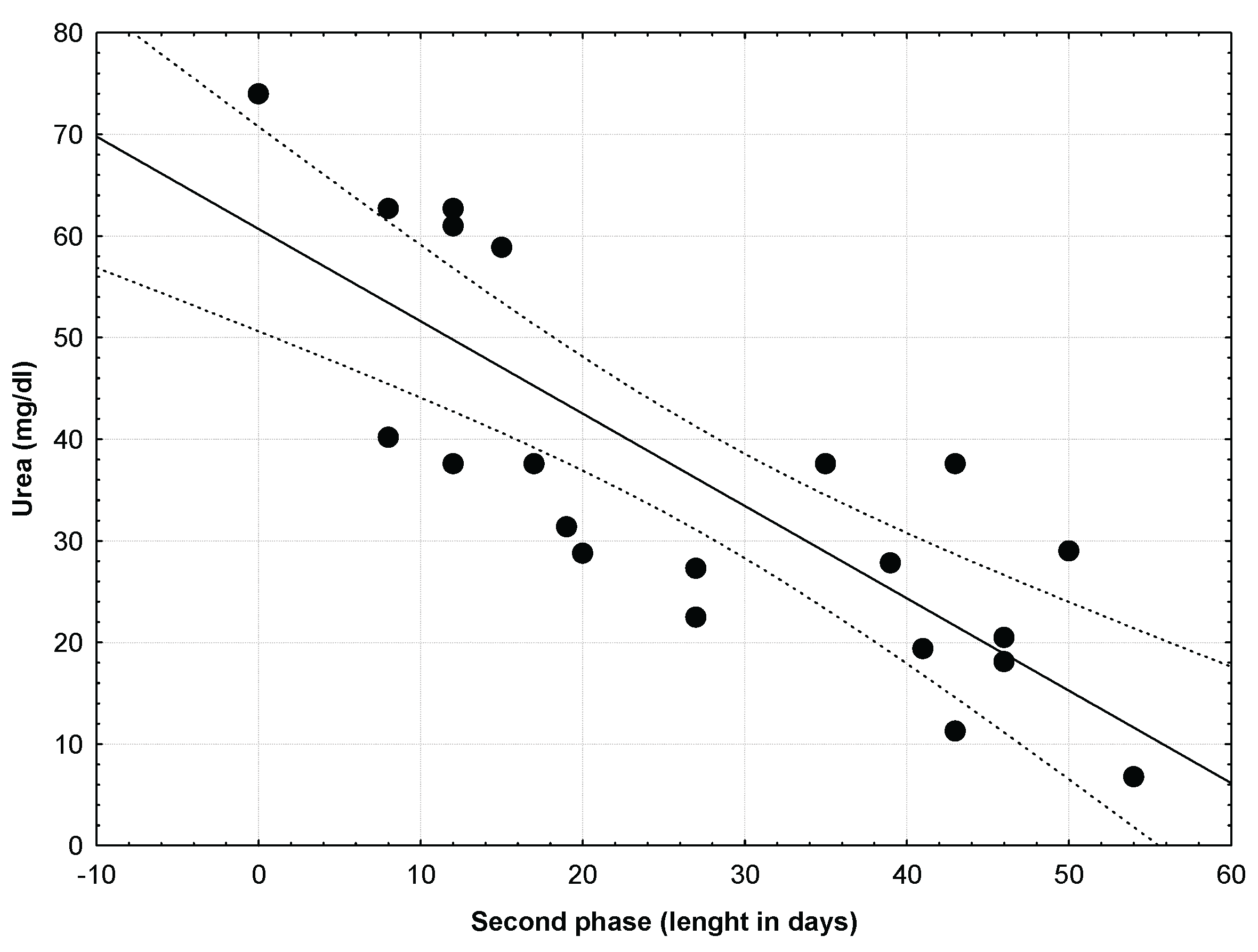 Preprints 183277 g003