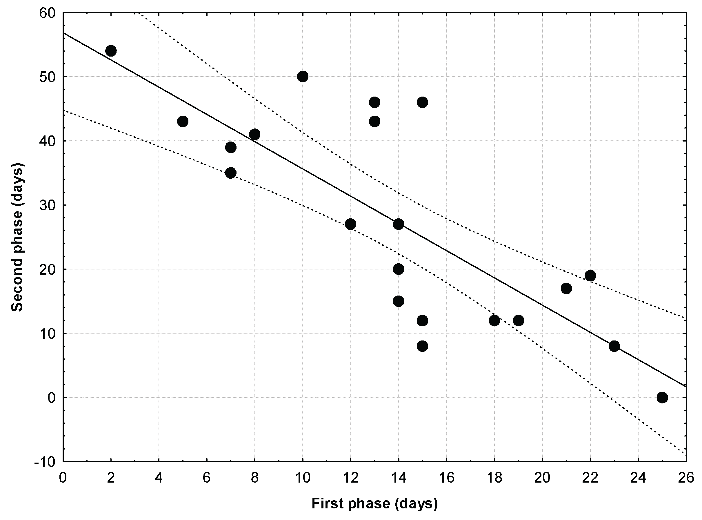 Preprints 183277 g004