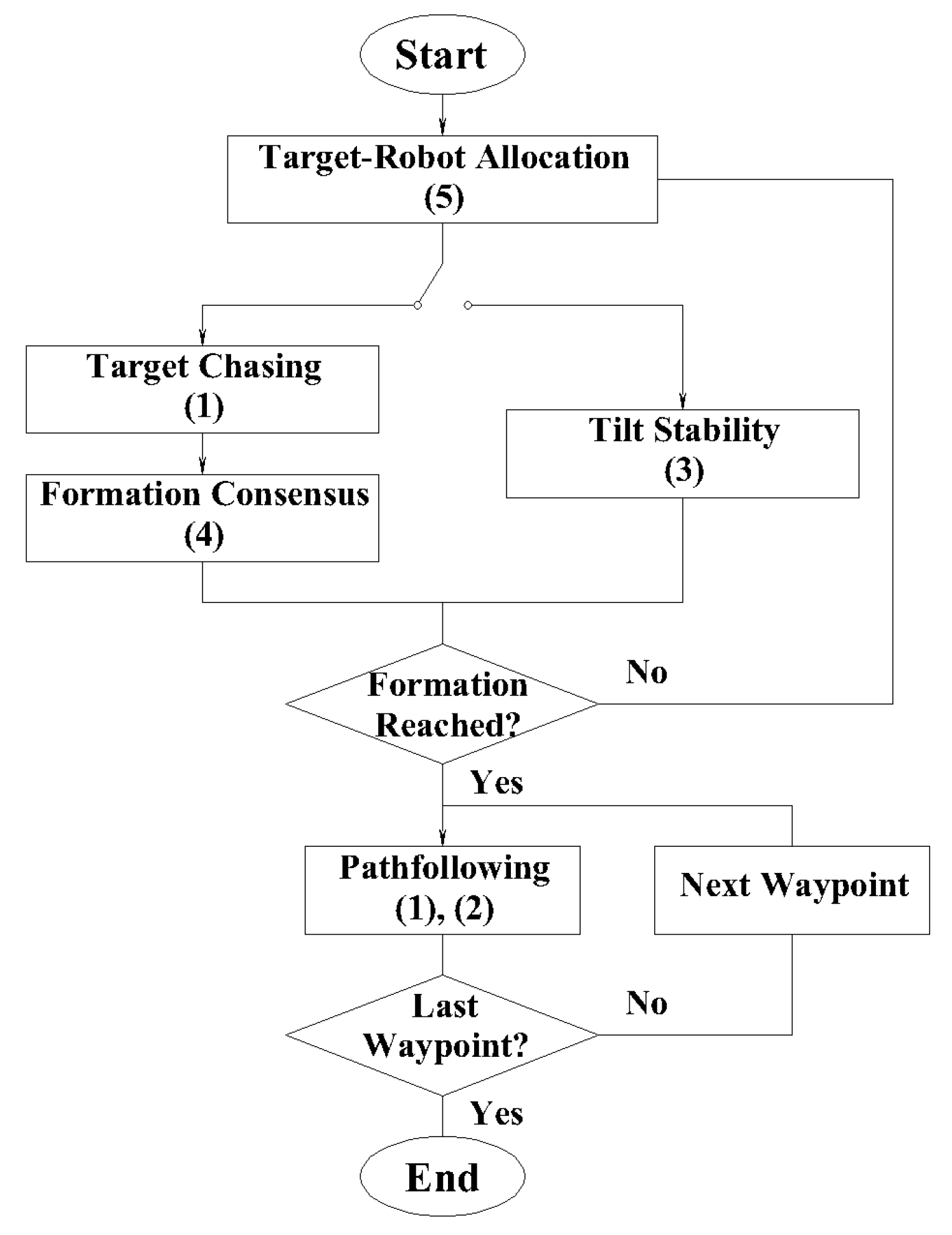 Preprints 180333 g002