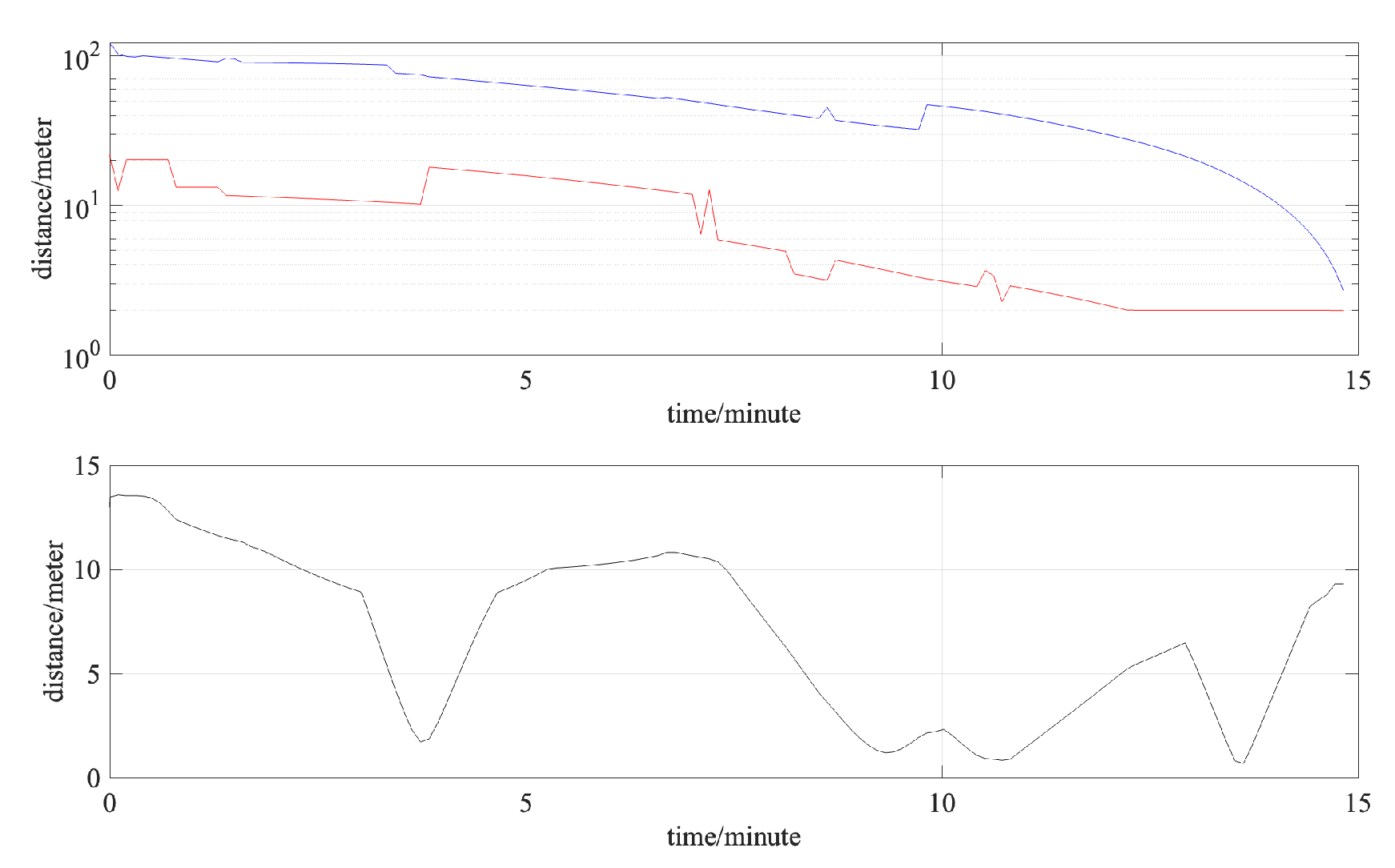 Preprints 180333 g003