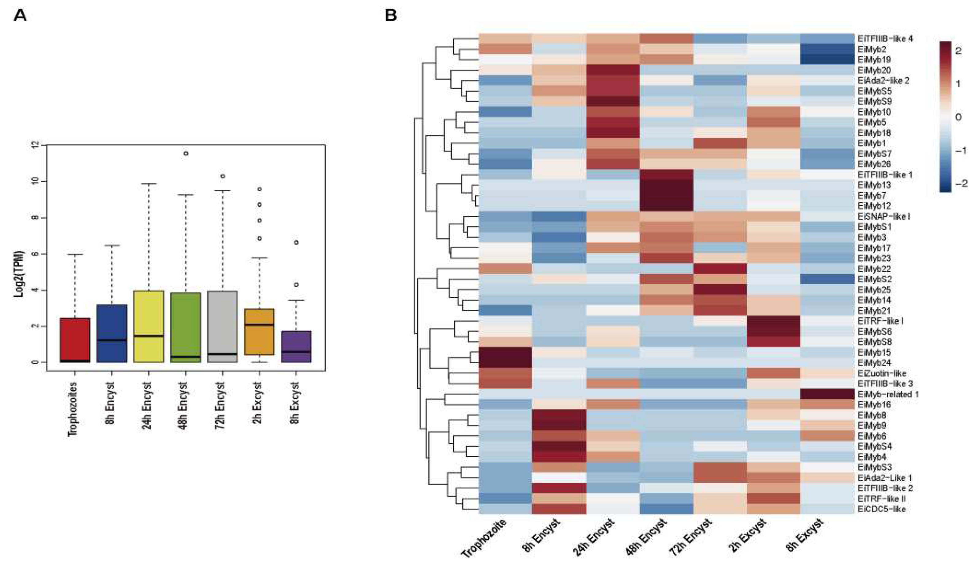 Preprints 94969 g005