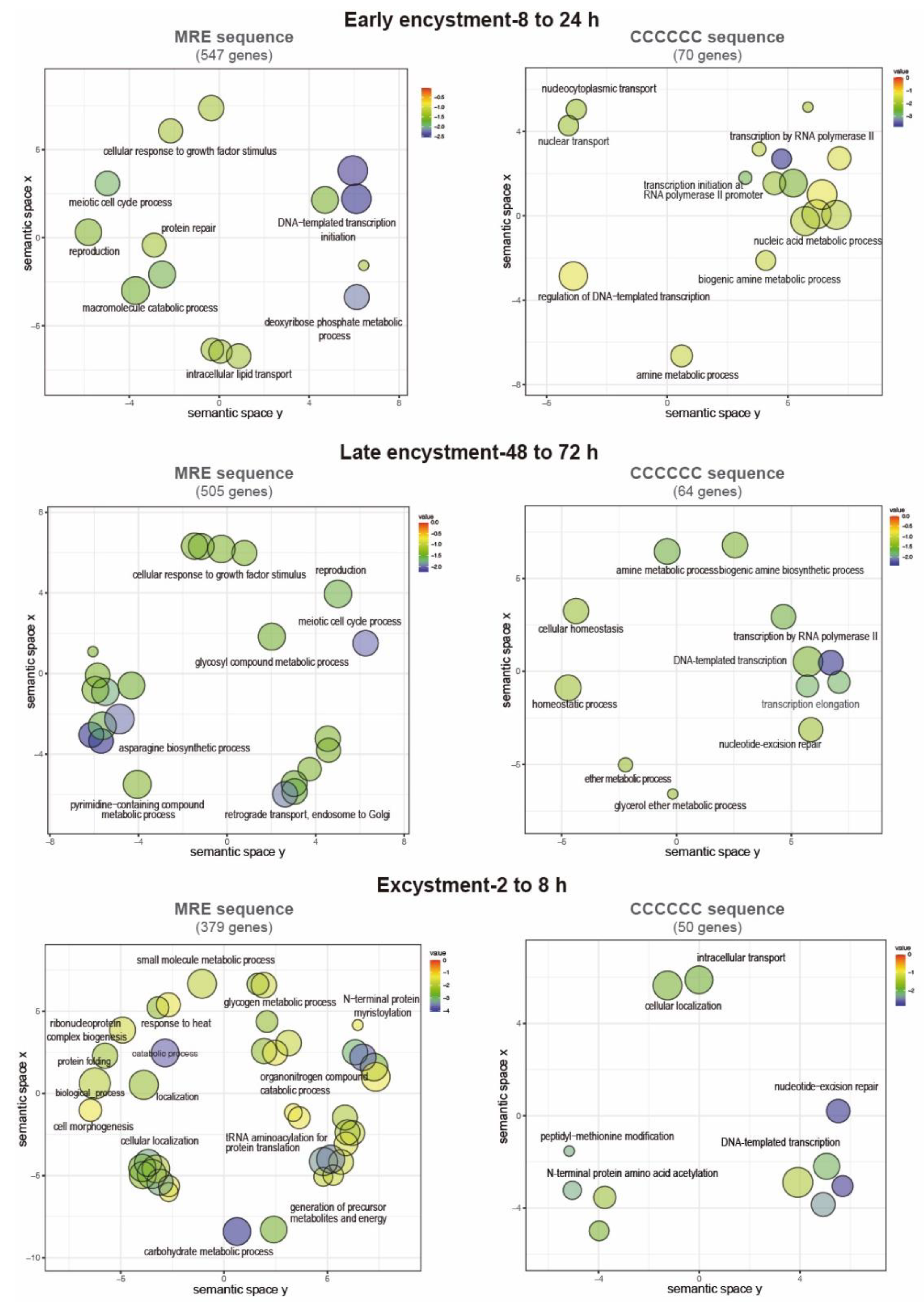 Preprints 94969 g006