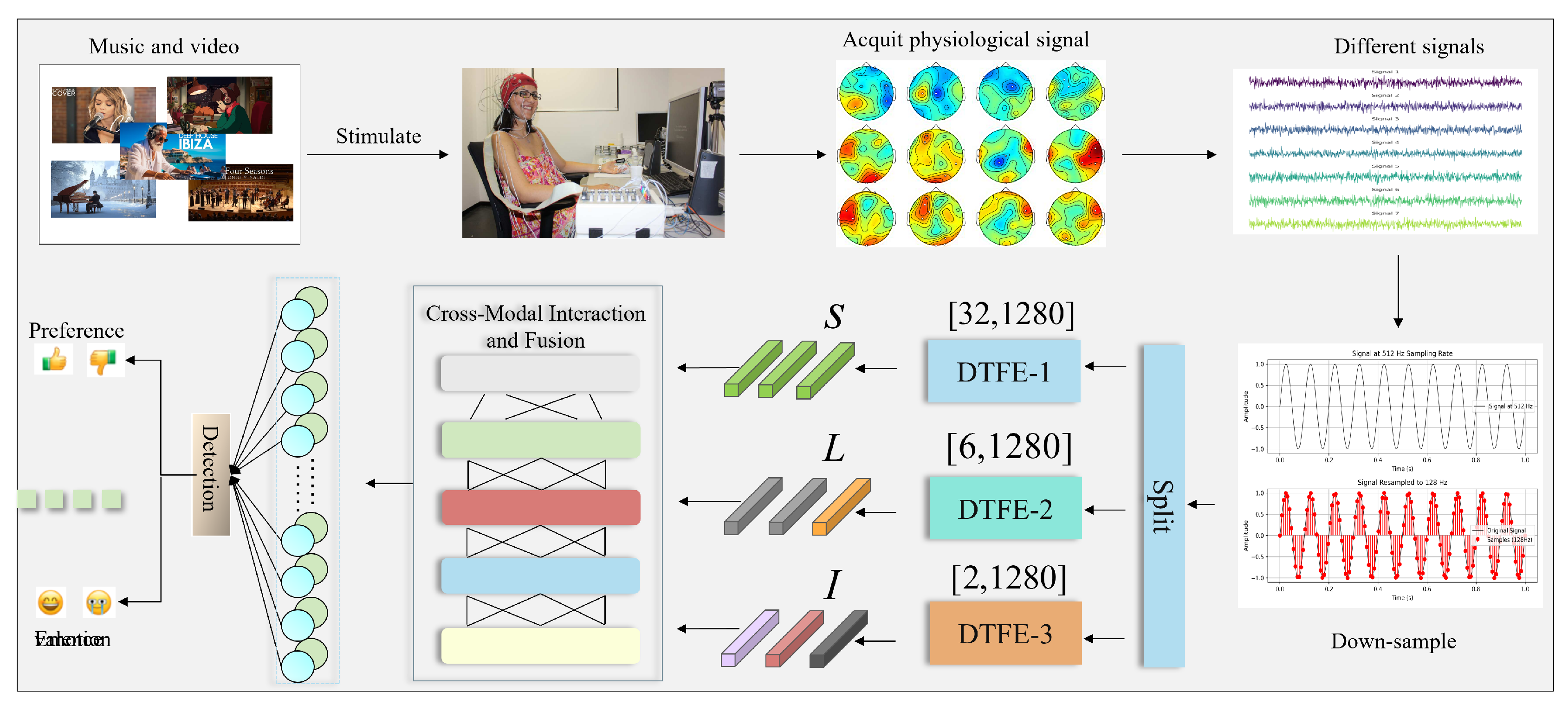 Preprints 200327 g001