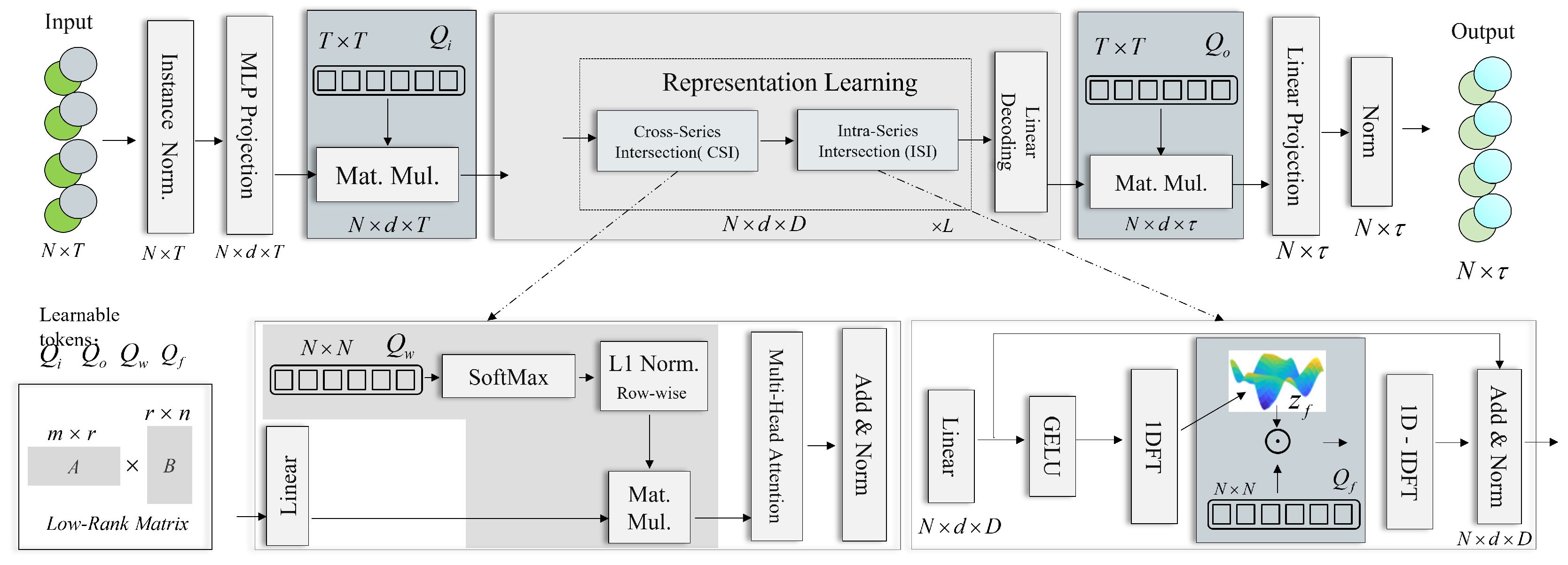 Symmetry-Aware Structured Representation Learning for Unified Multi ...