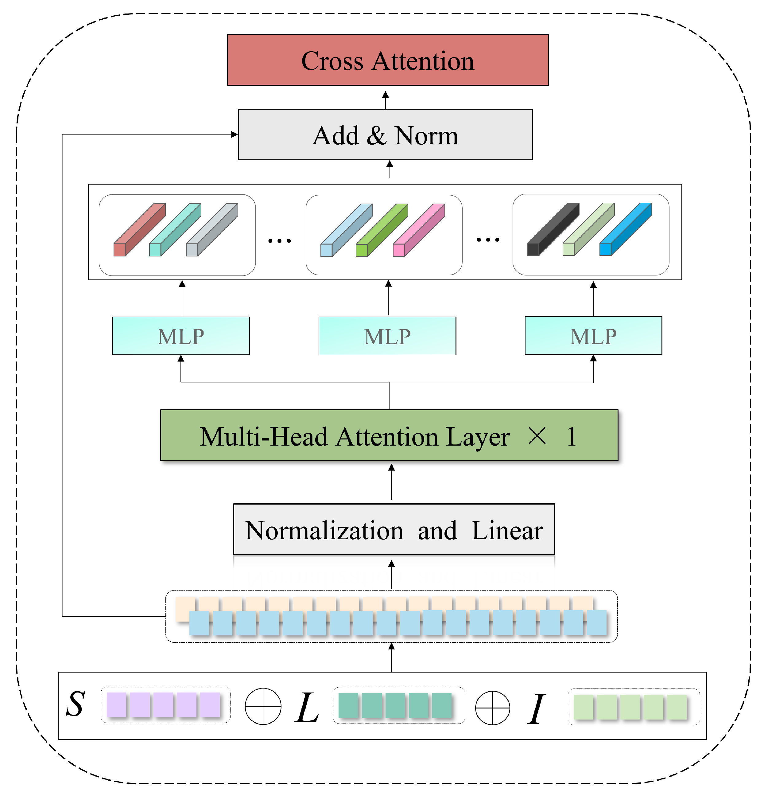 Symmetry-Aware Structured Representation Learning for Unified Multi ...
