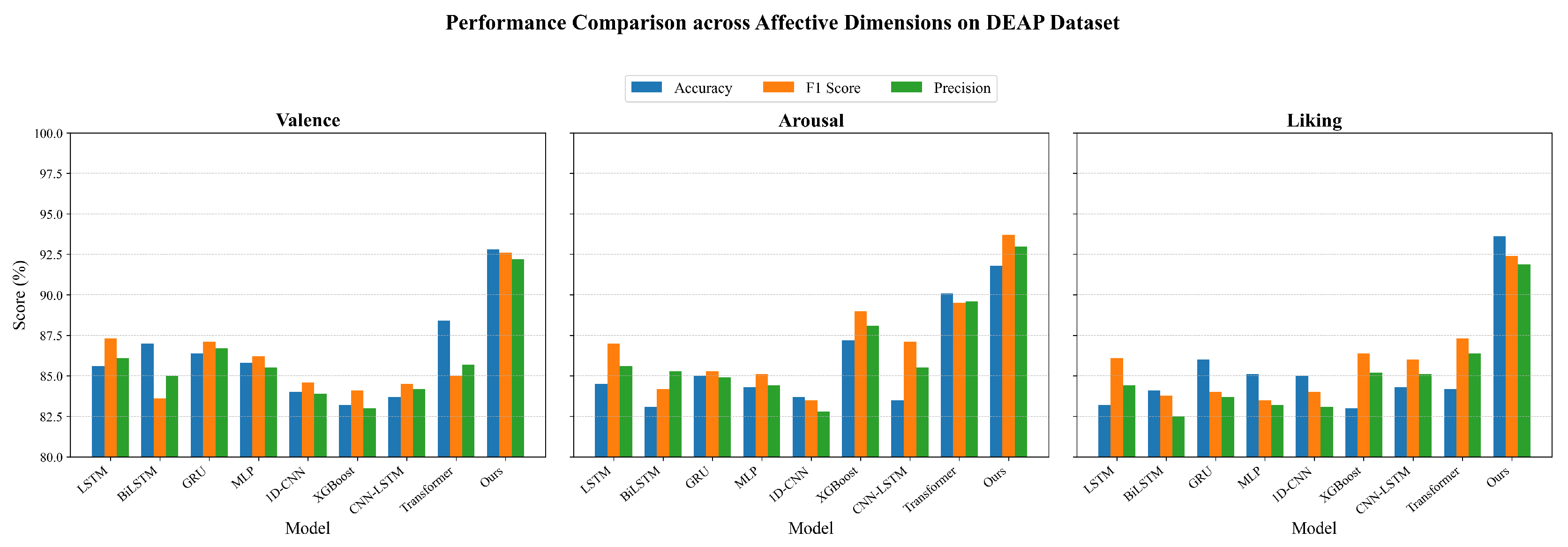 Symmetry-Aware Structured Representation Learning for Unified Multi ...