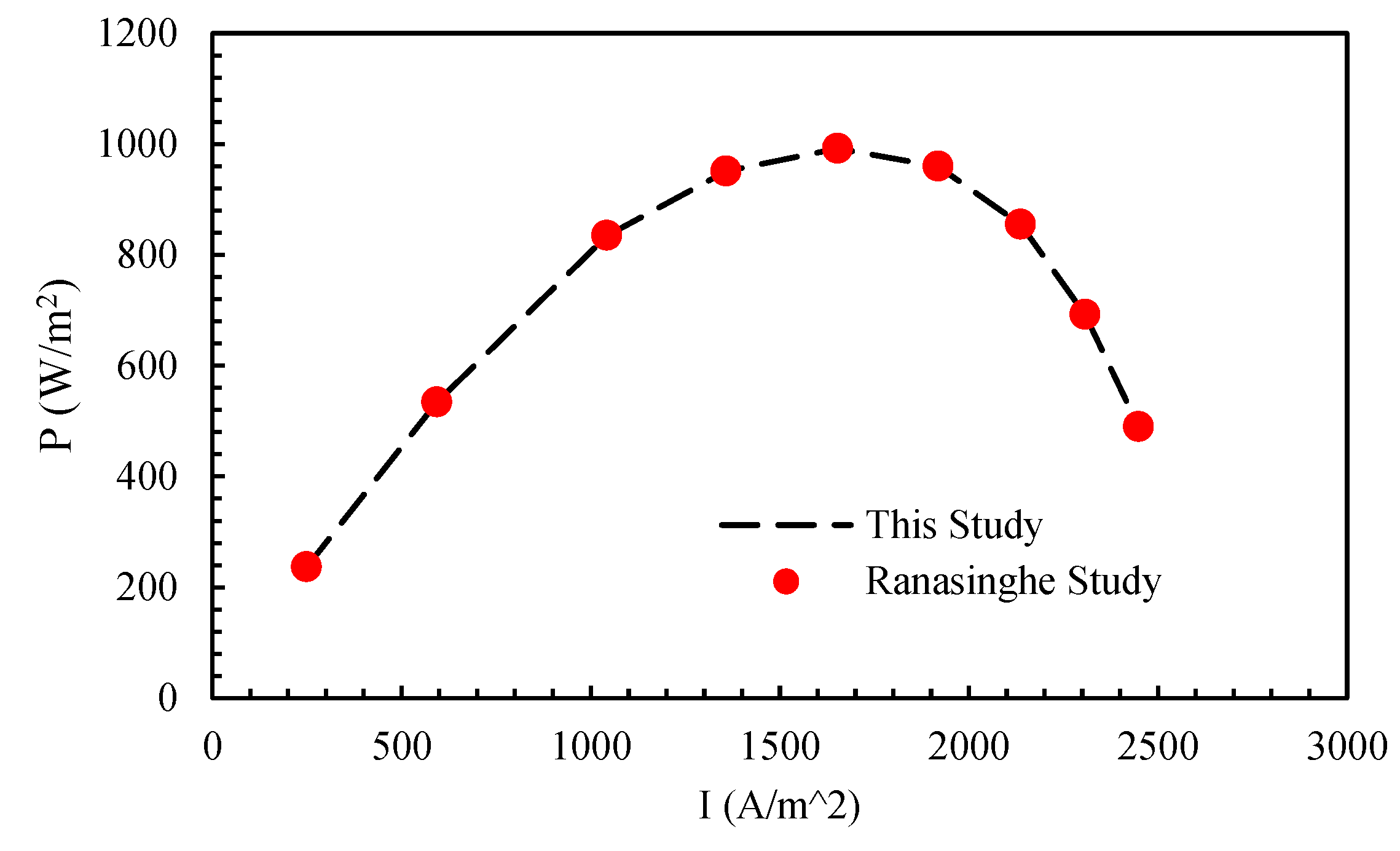 Preprints 146160 g003