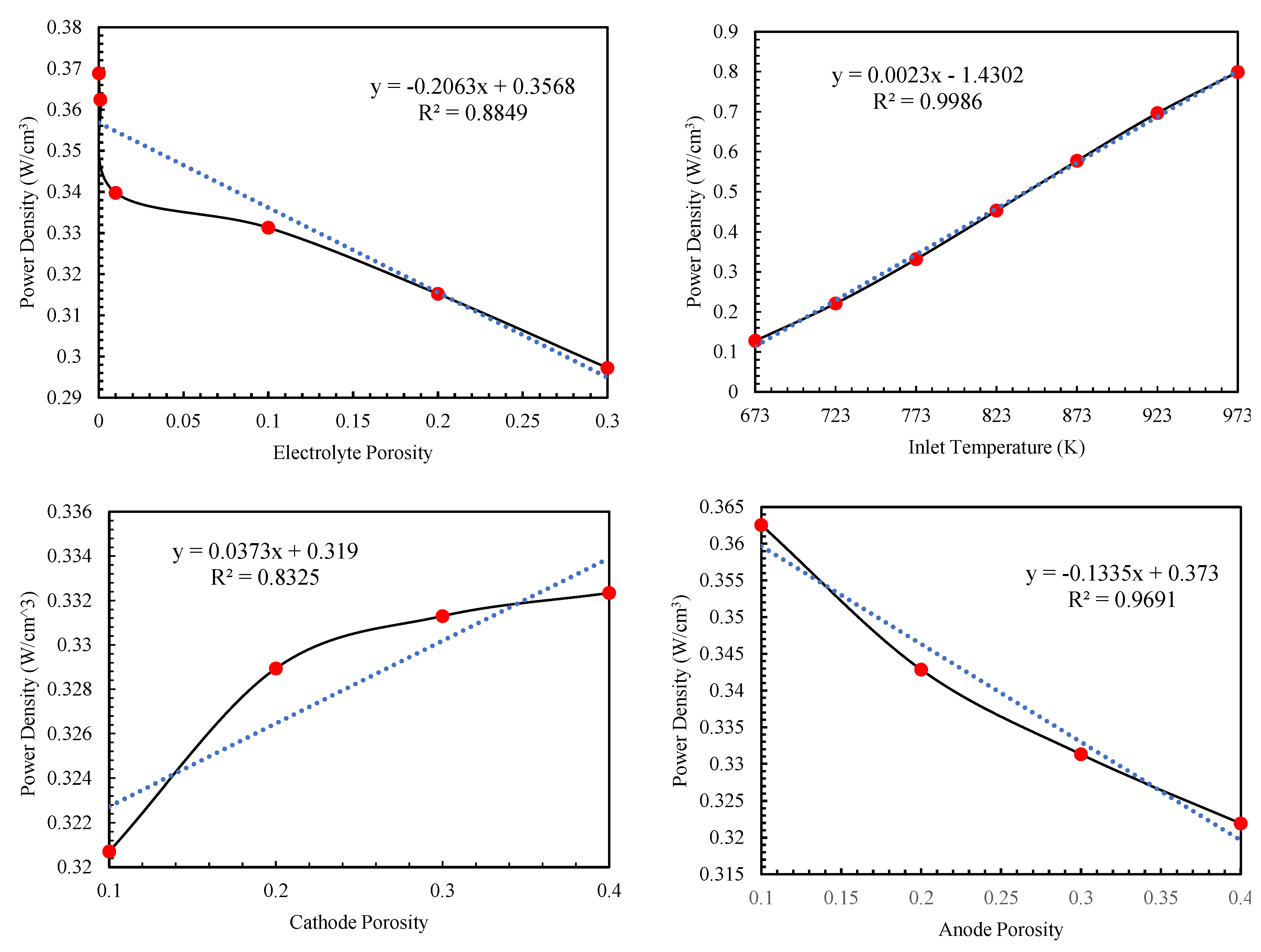 Preprints 146160 g004a