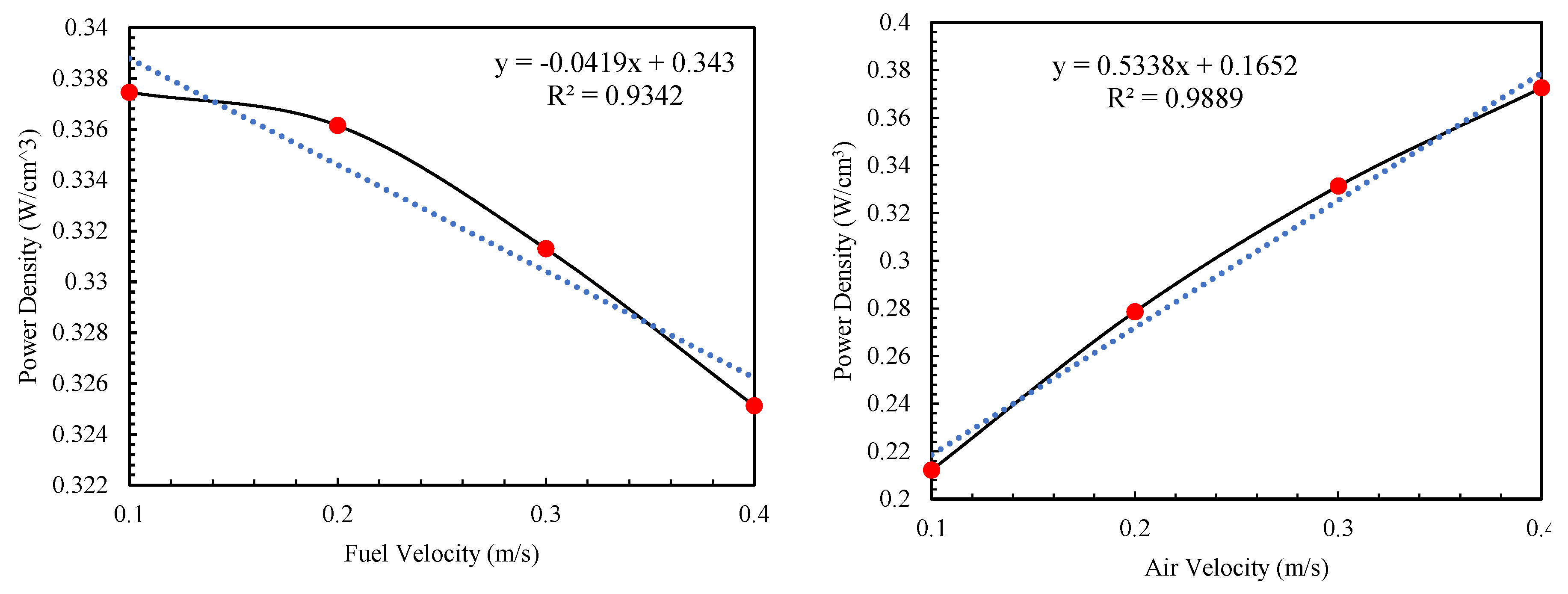 Preprints 146160 g004b