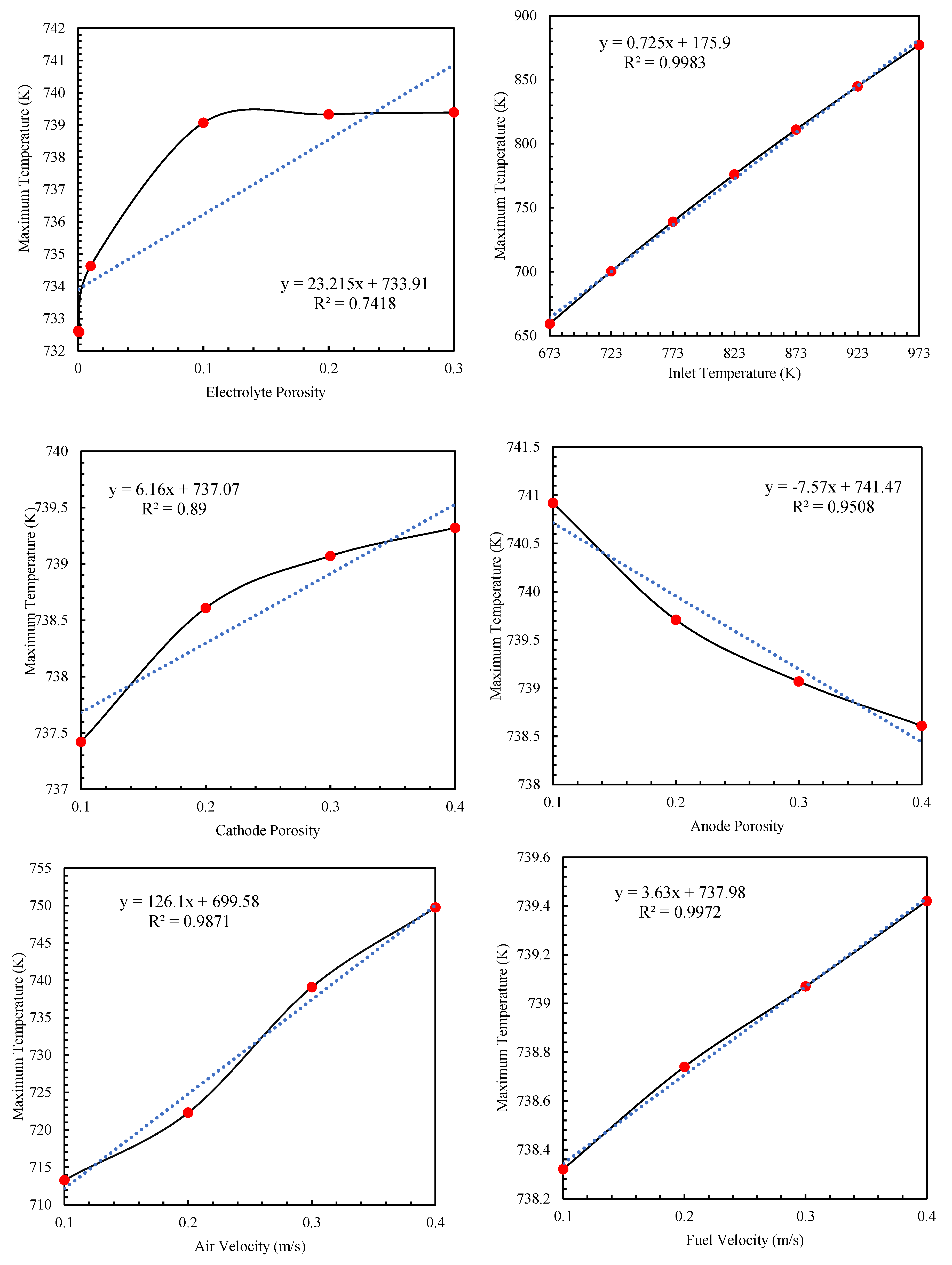 Preprints 146160 g005