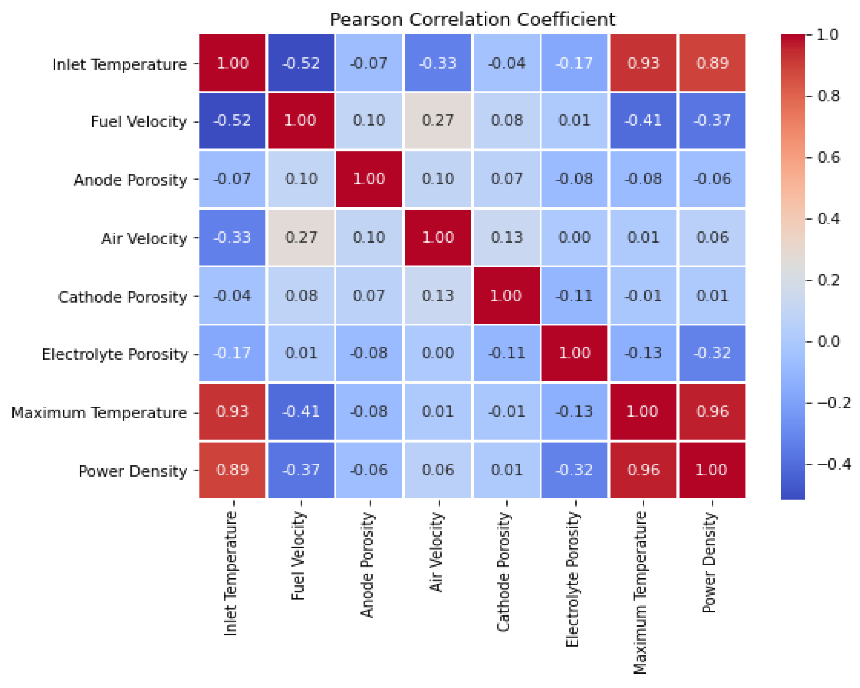 Preprints 146160 g006