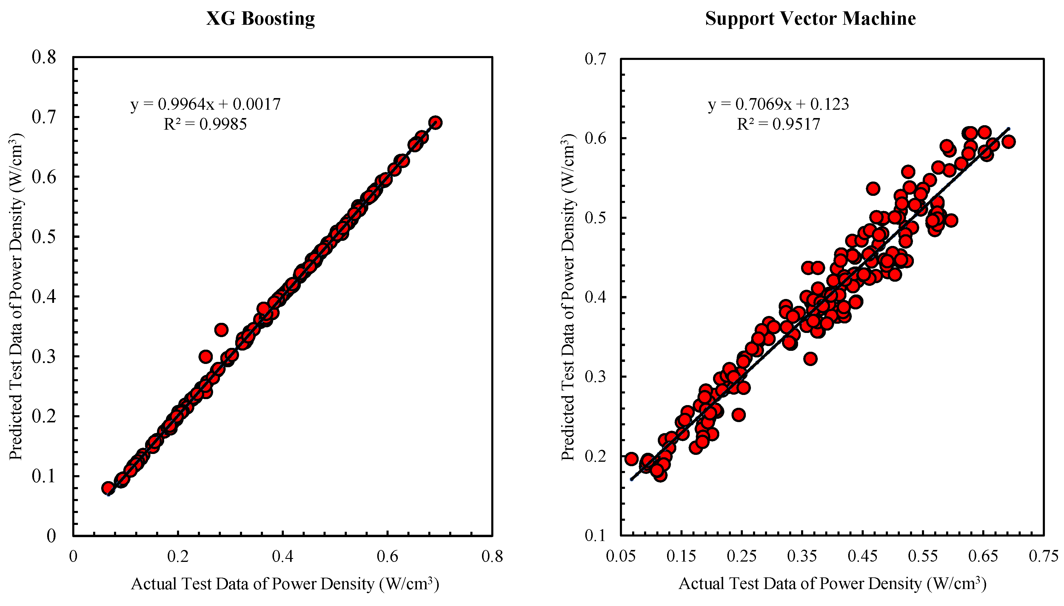 Preprints 146160 g007