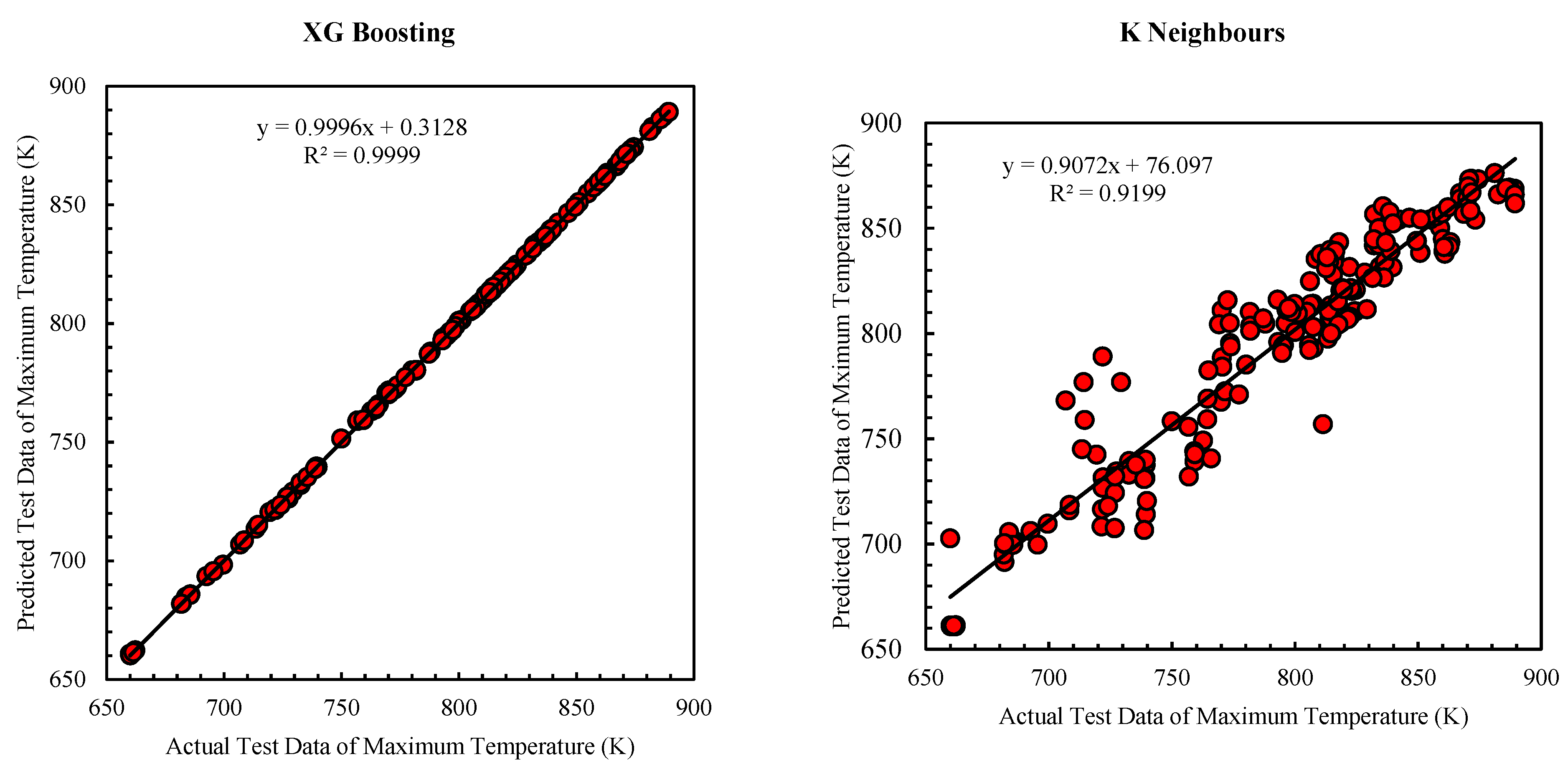 Preprints 146160 g008