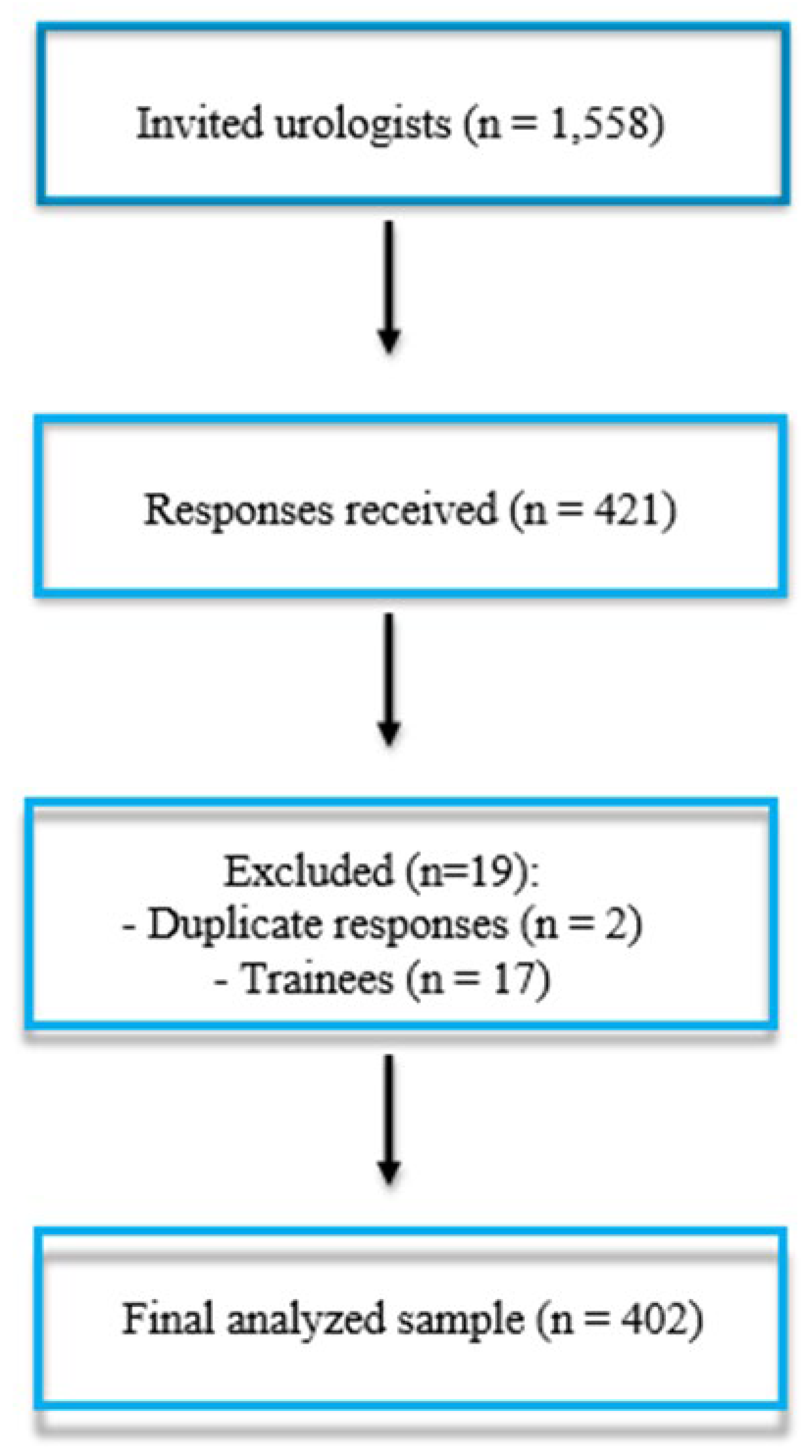 Preprints 217164 g001