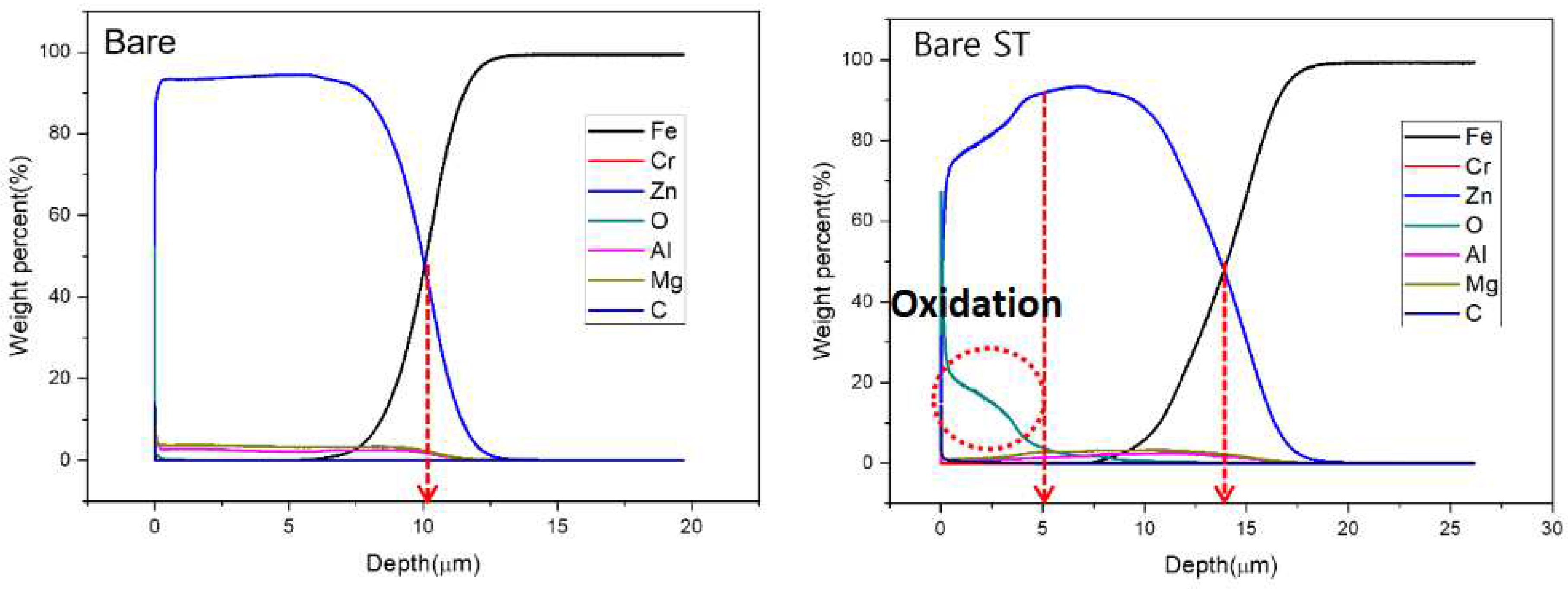 Preprints 92729 g006