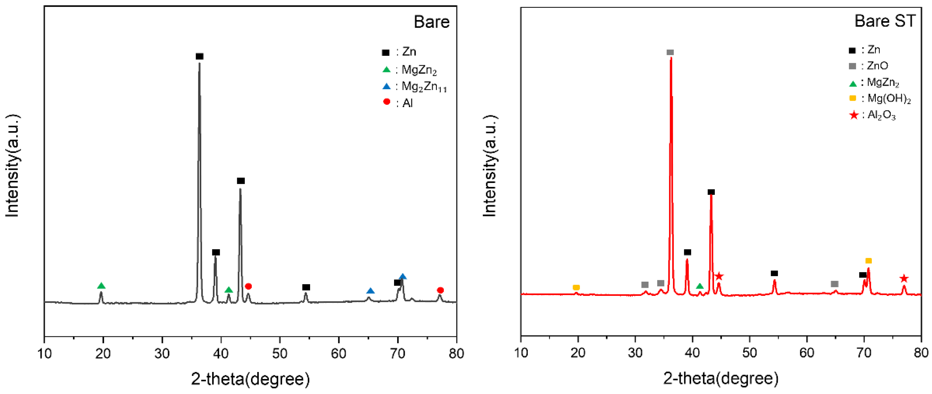 Preprints 92729 g007