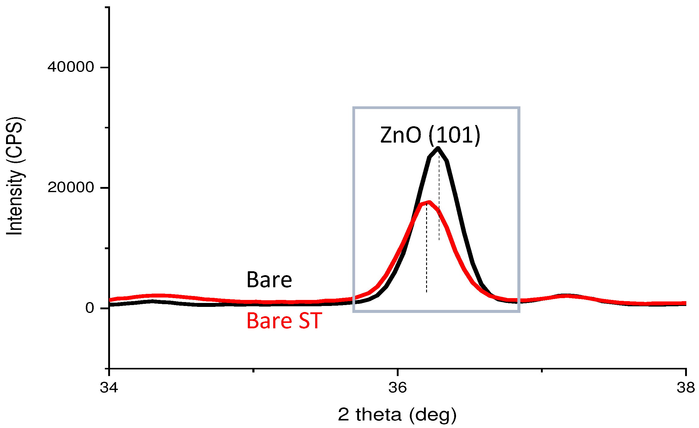 Preprints 92729 g008