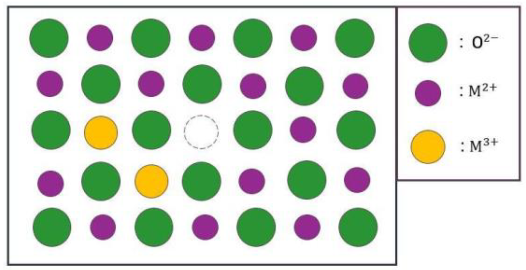 Preprints 92729 g009