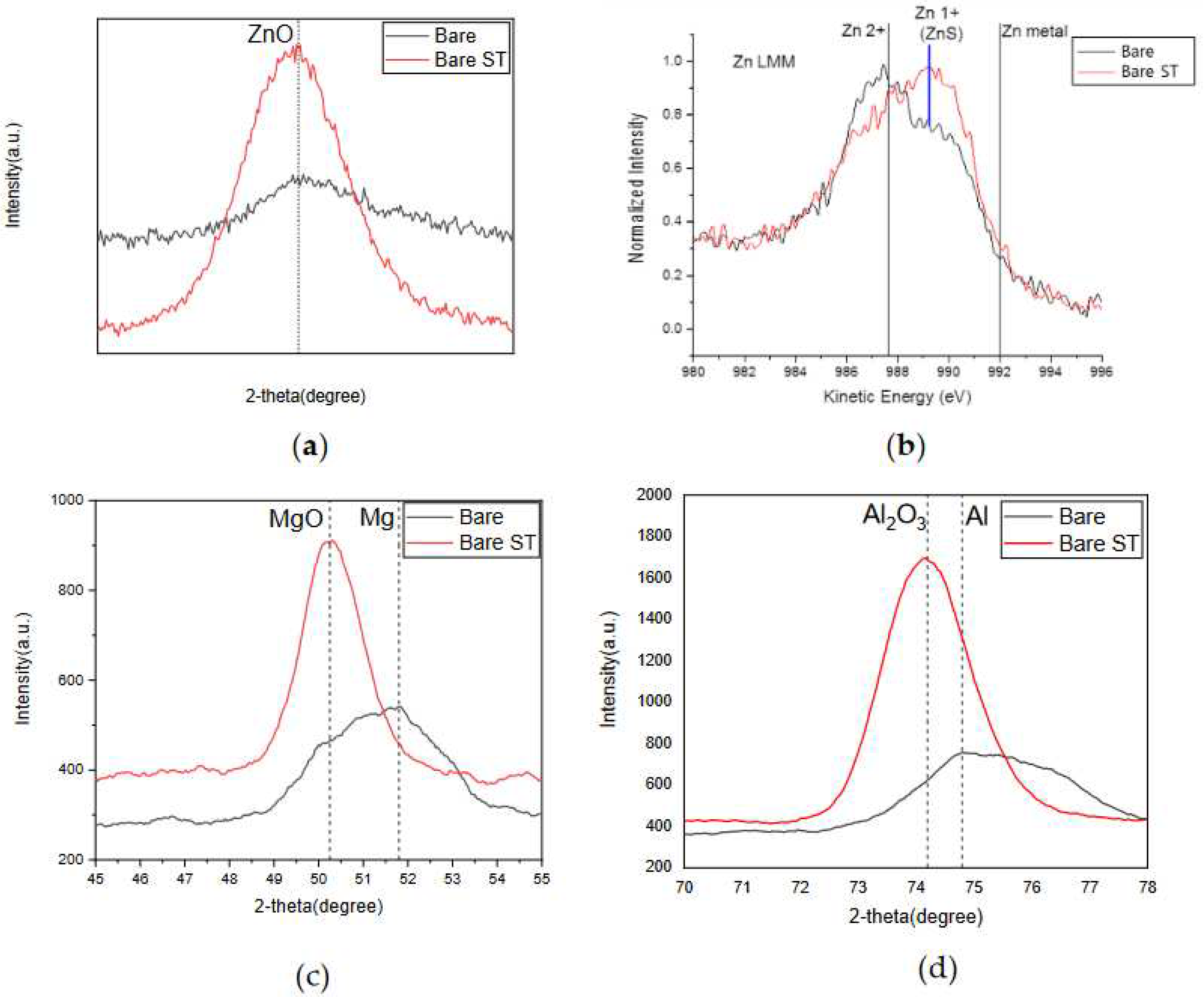 Preprints 92729 g010